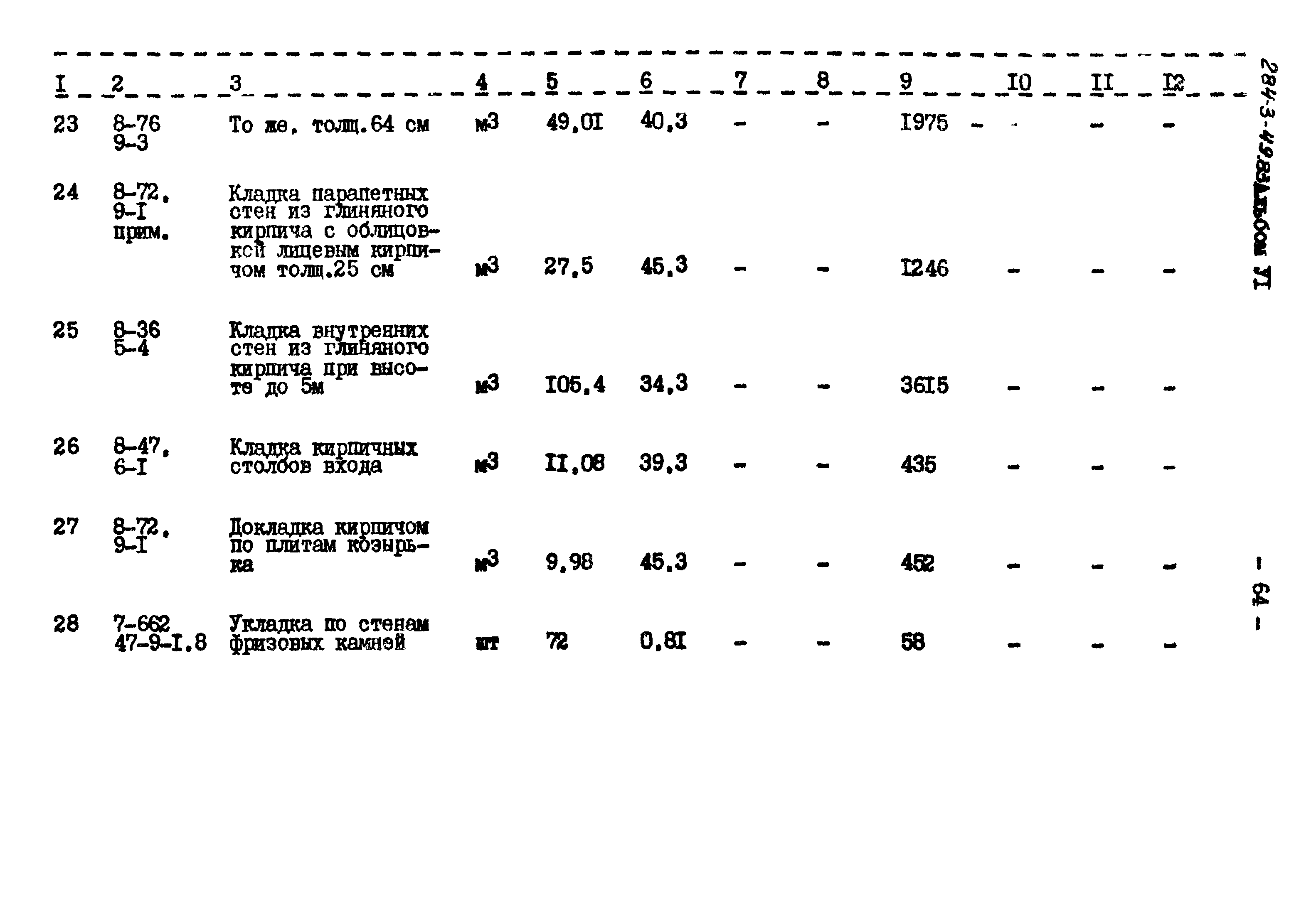 Типовой проект 284-3-49.83