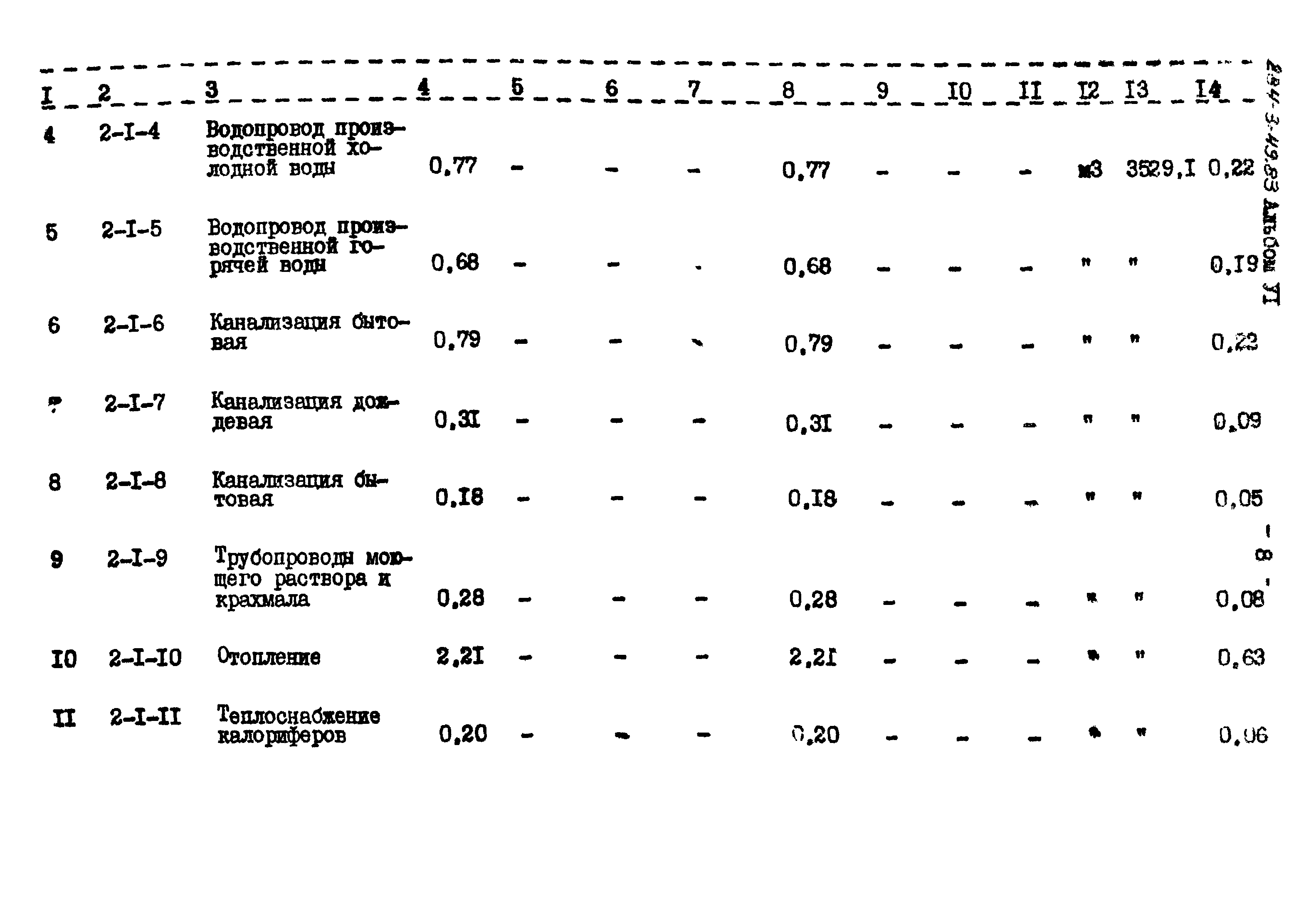 Типовой проект 284-3-49.83