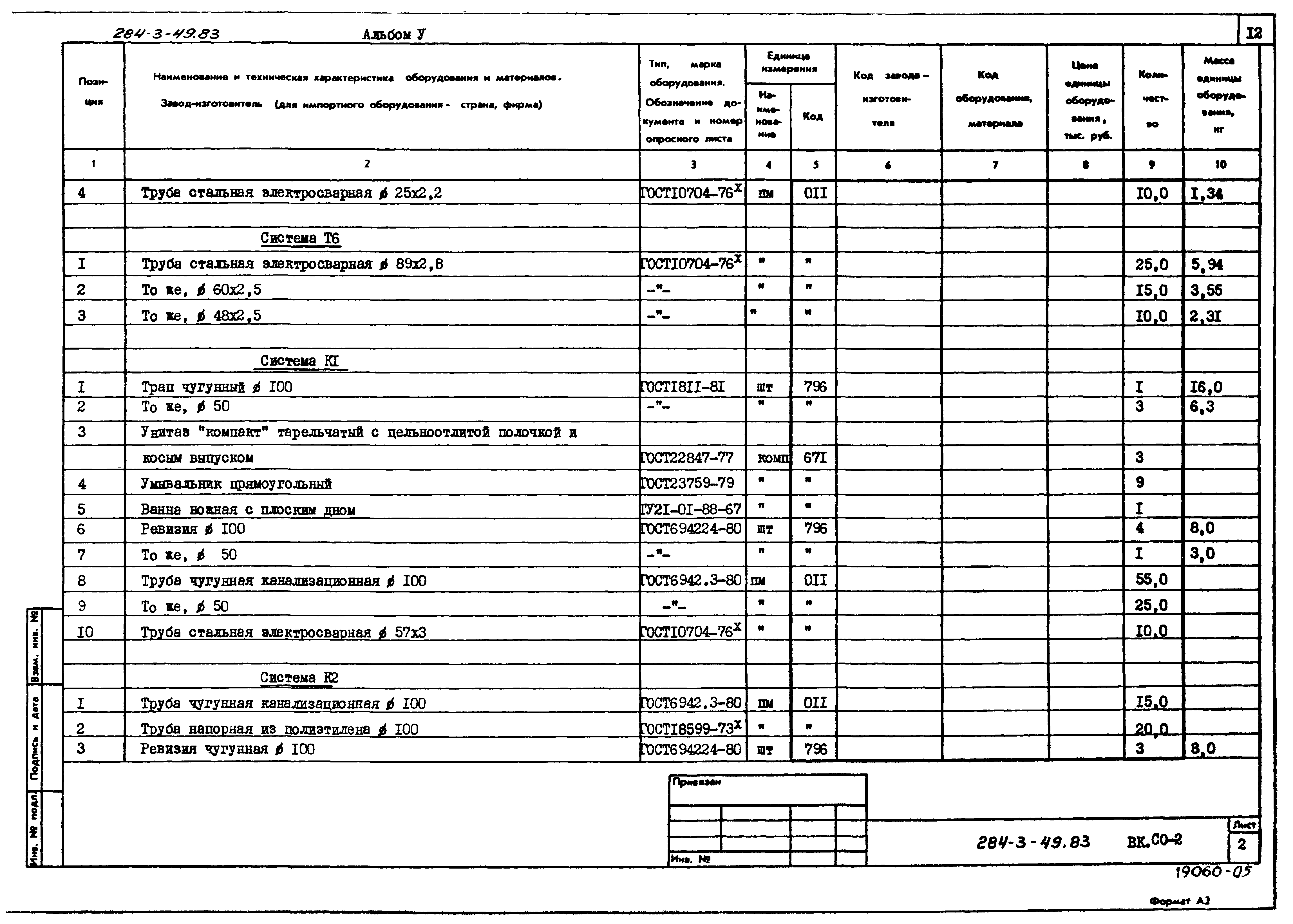 Типовой проект 284-3-49.83