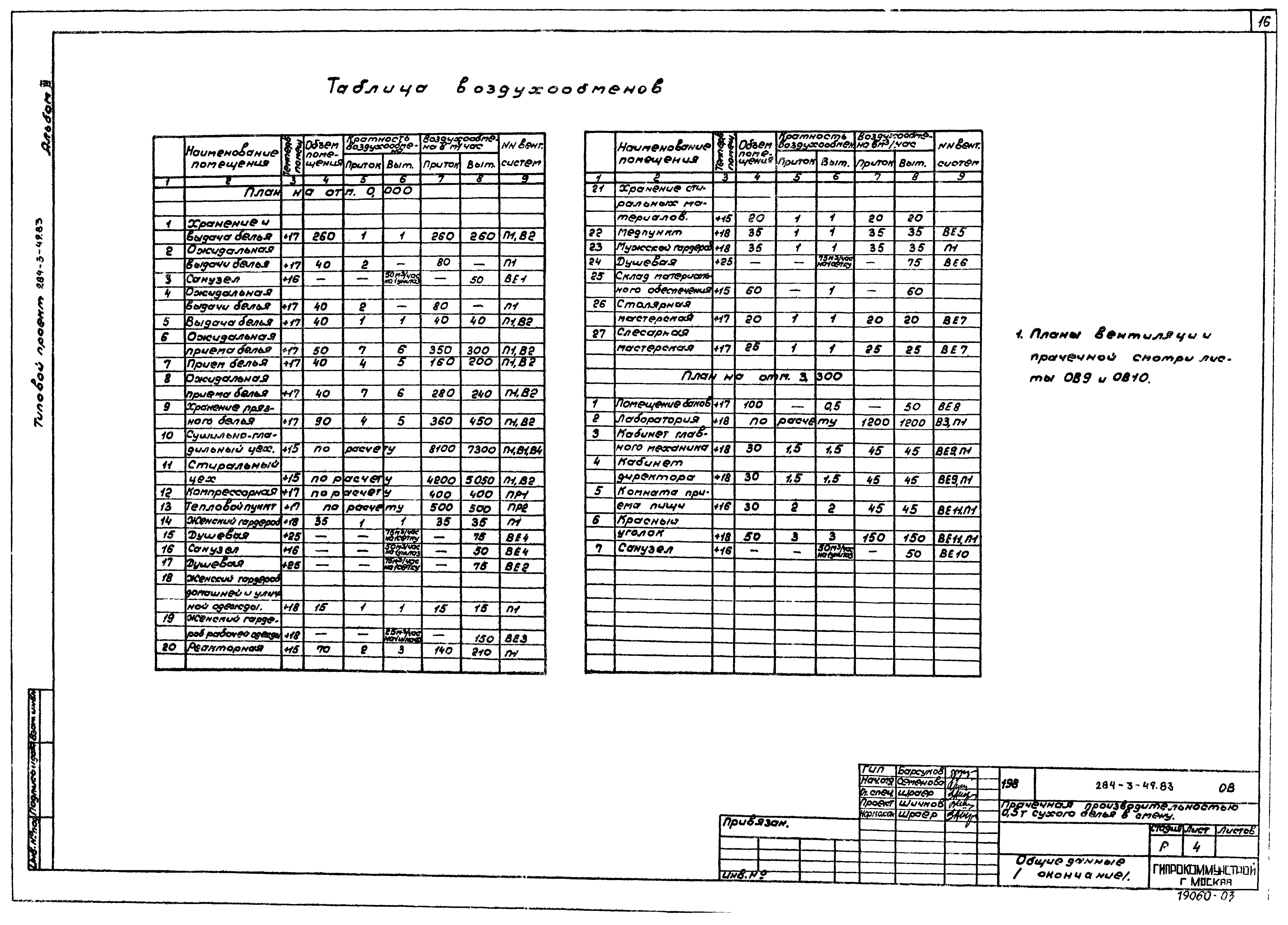 Типовой проект 284-3-49.83