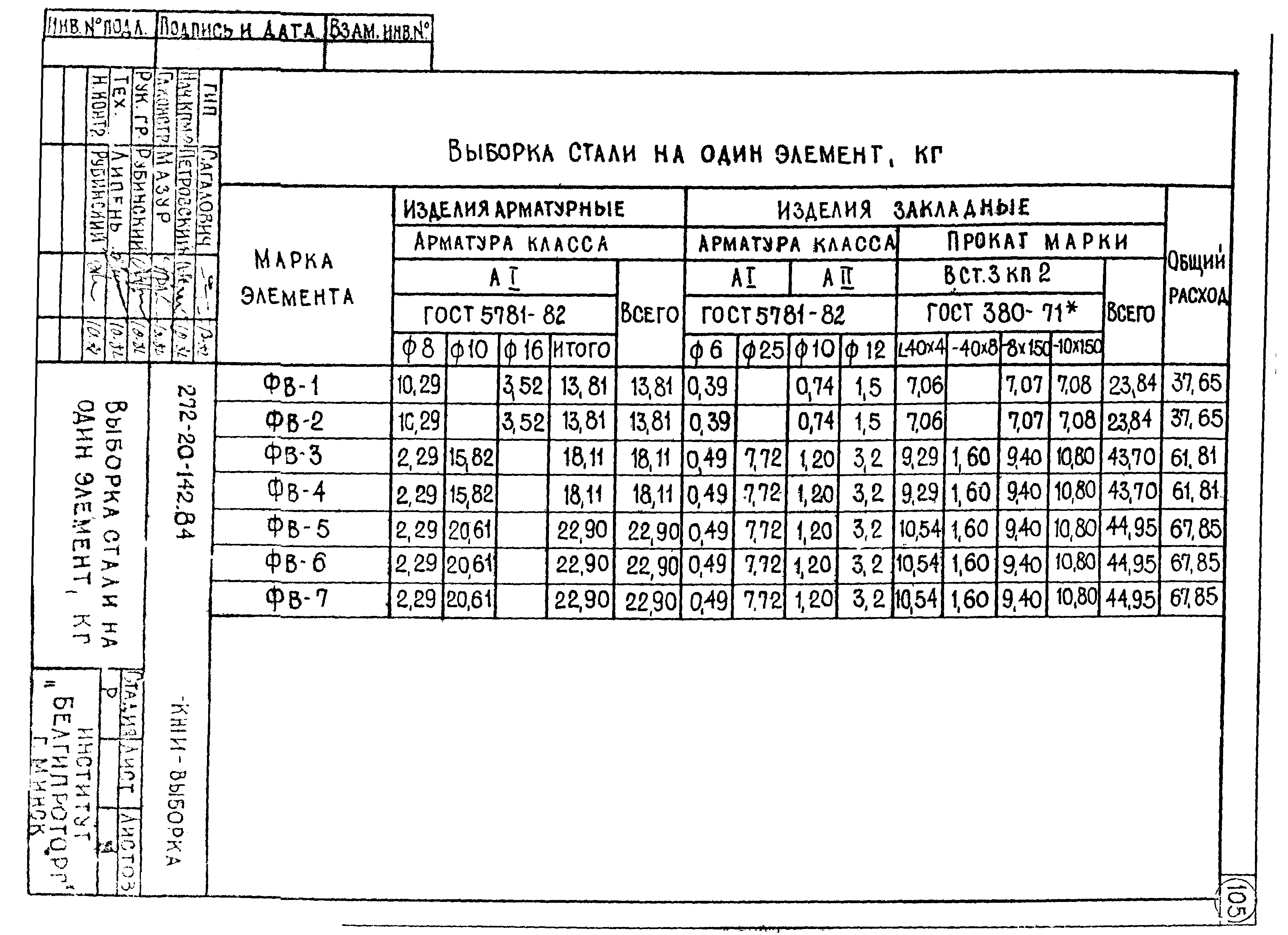 Типовой проект 272-20-142.84