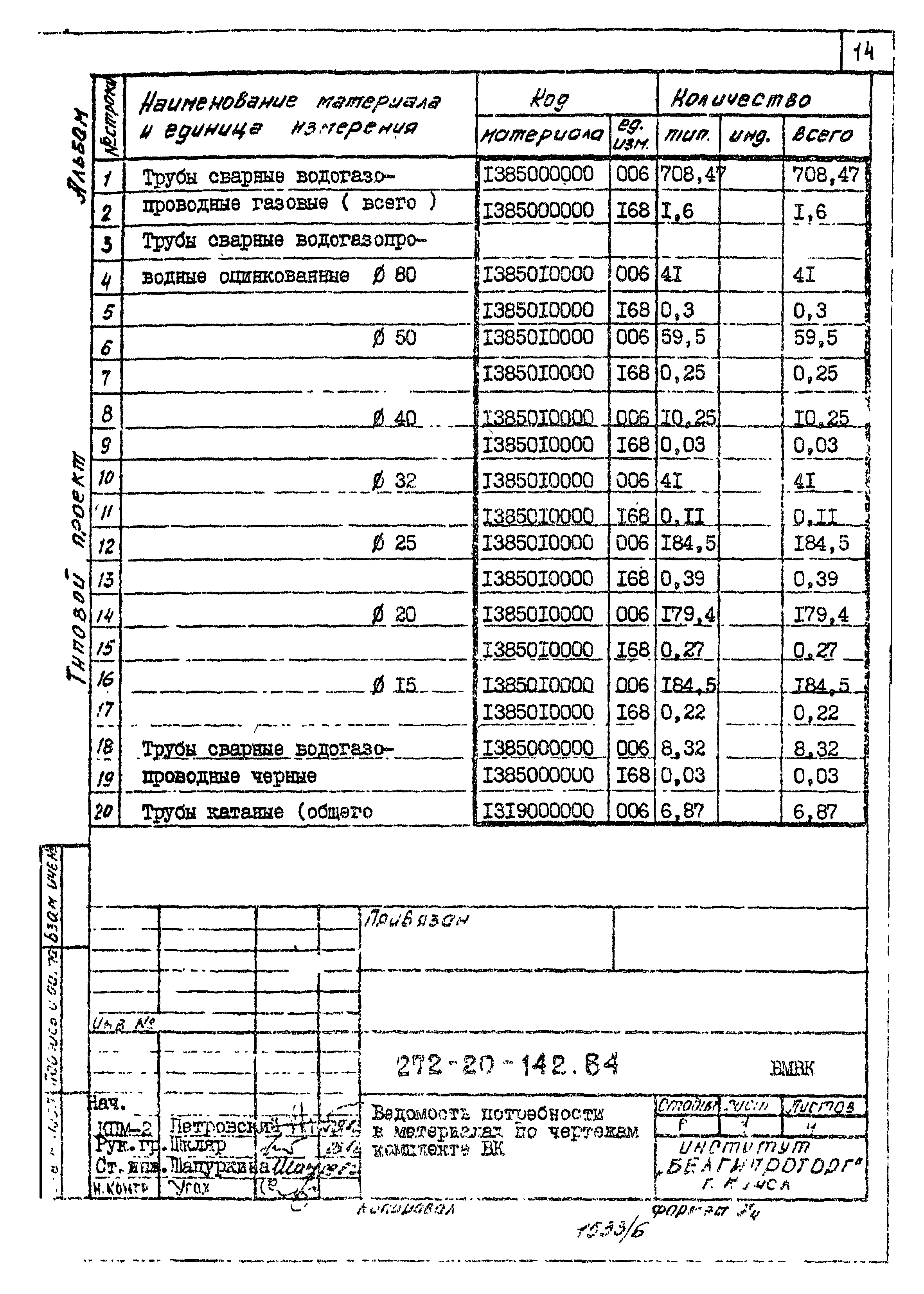 Типовой проект 272-20-142.84