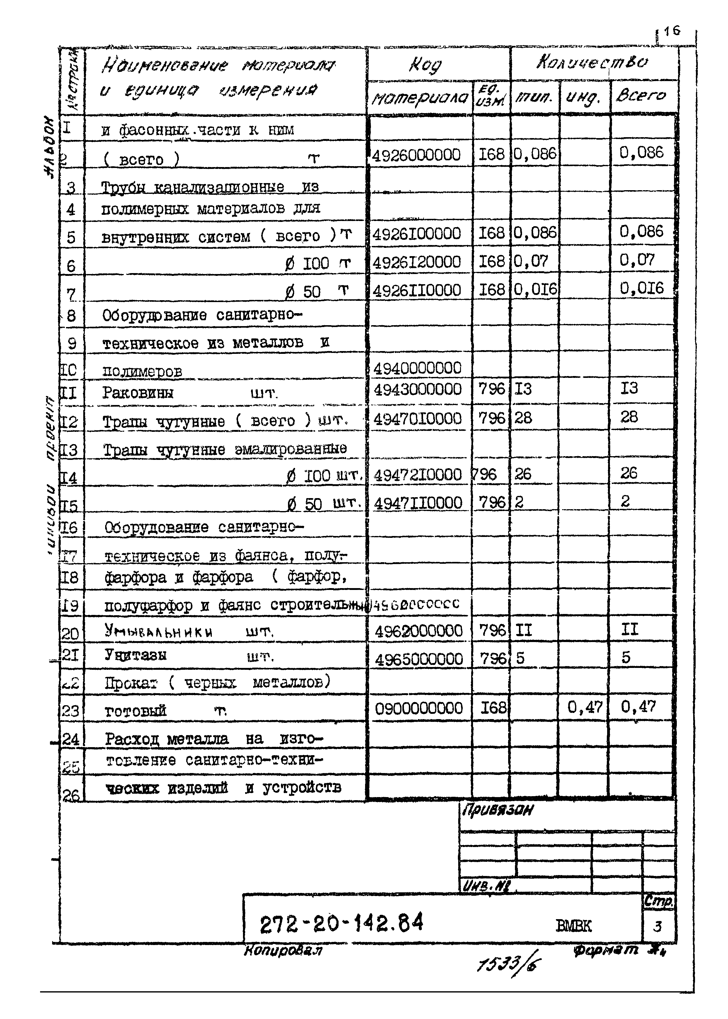 Типовой проект 272-20-142.84