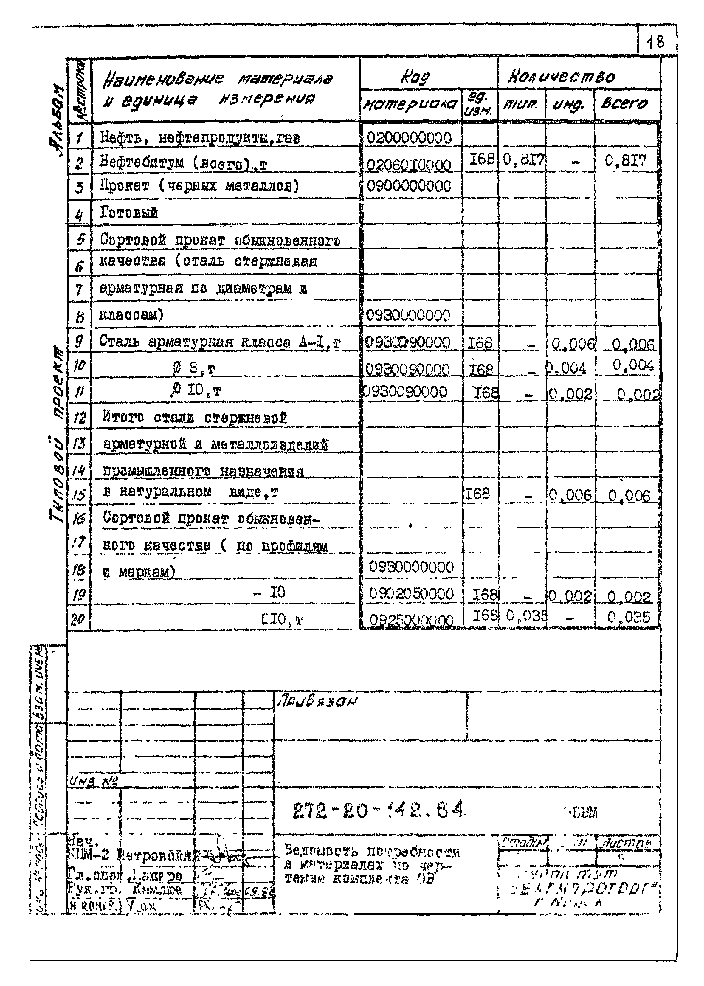 Типовой проект 272-20-142.84