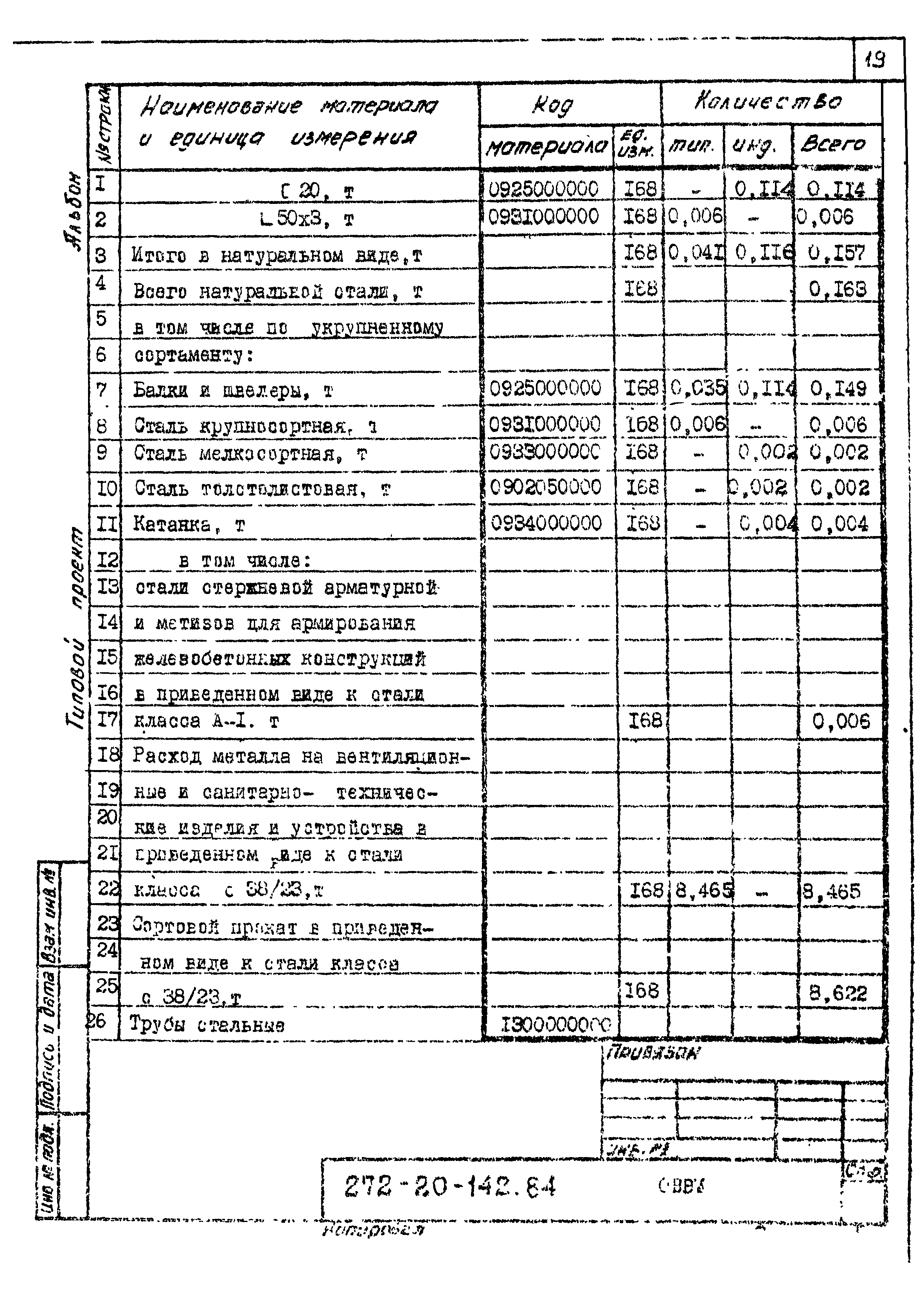 Типовой проект 272-20-142.84