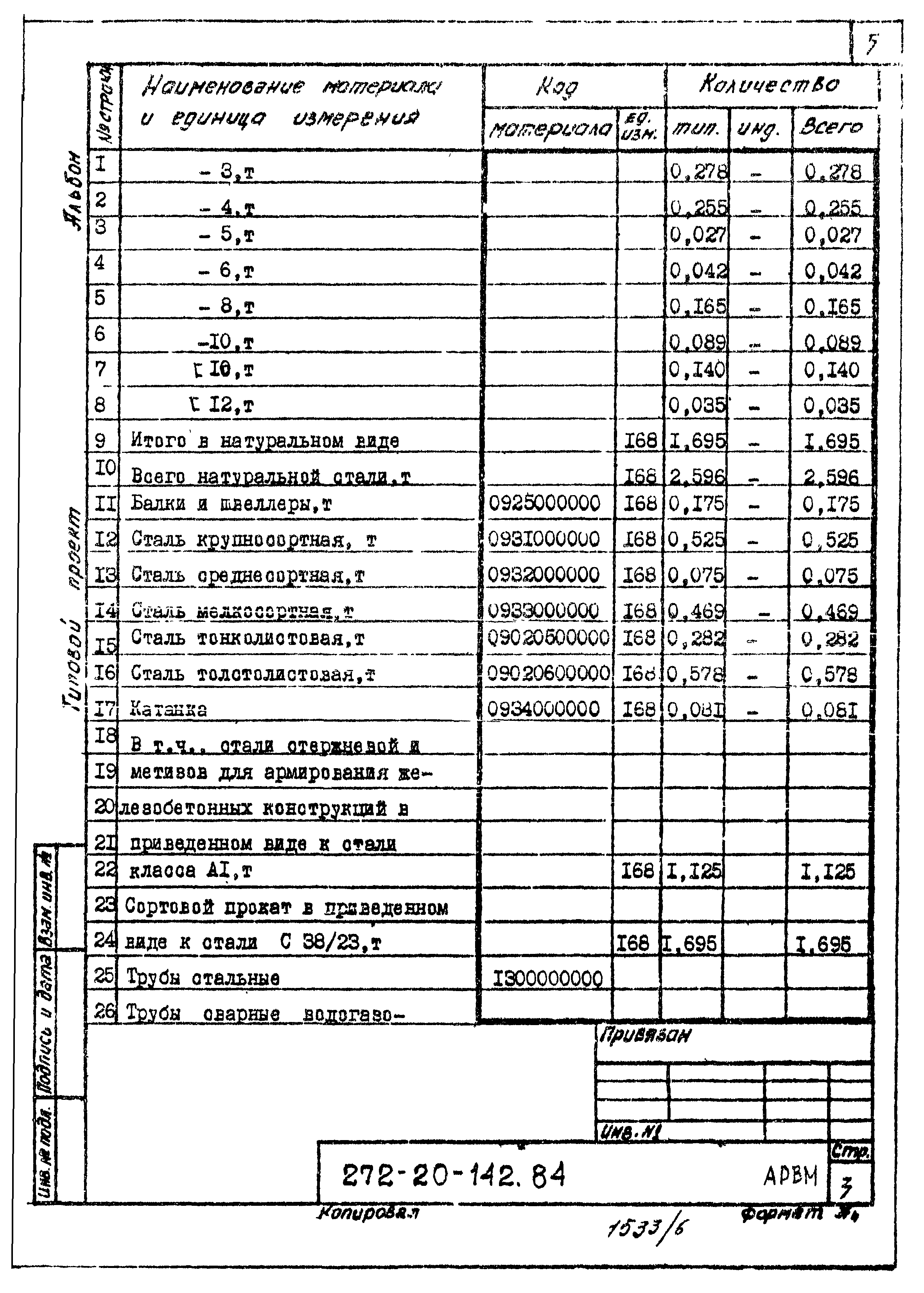 Типовой проект 272-20-142.84