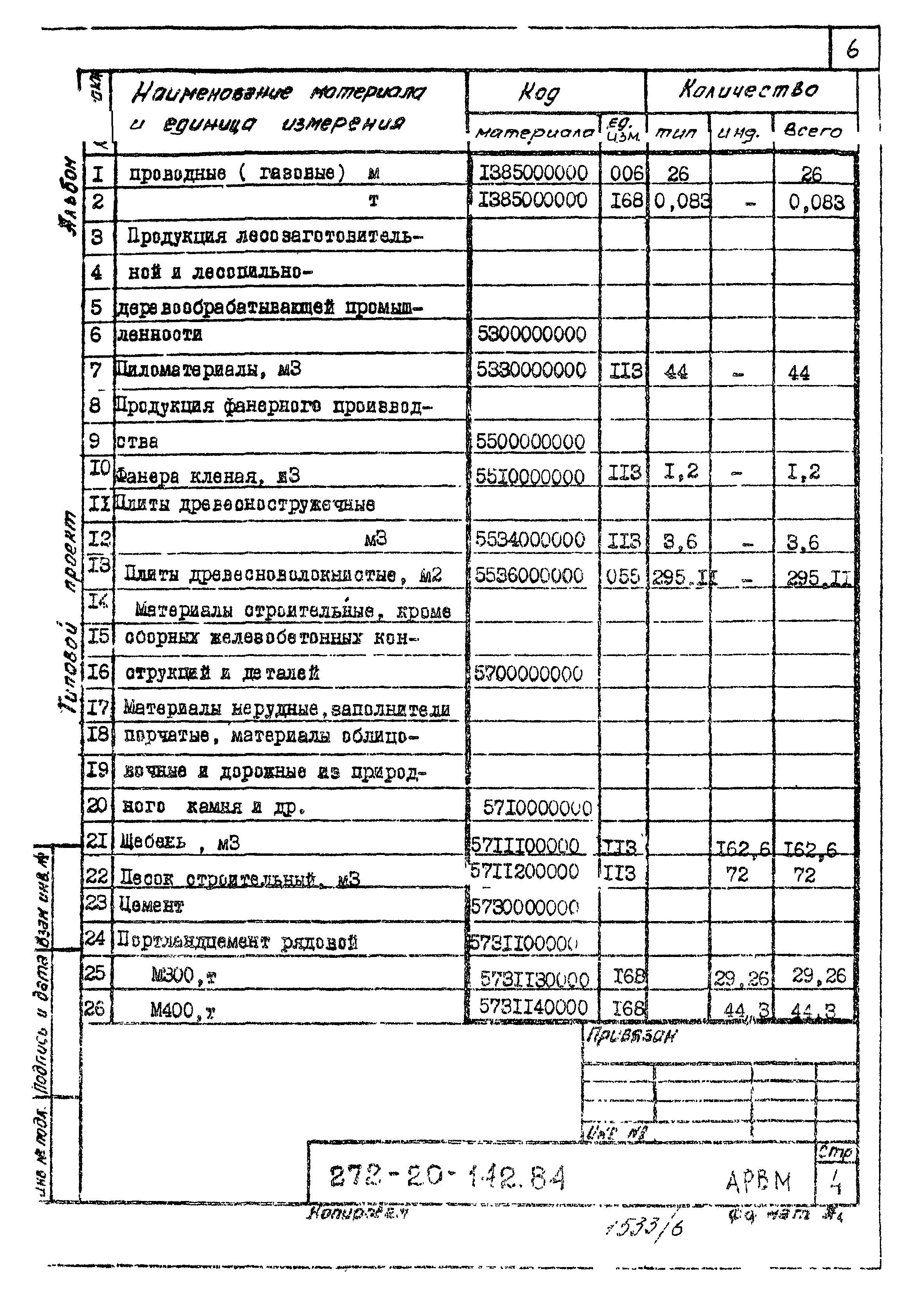 Типовой проект 272-20-142.84