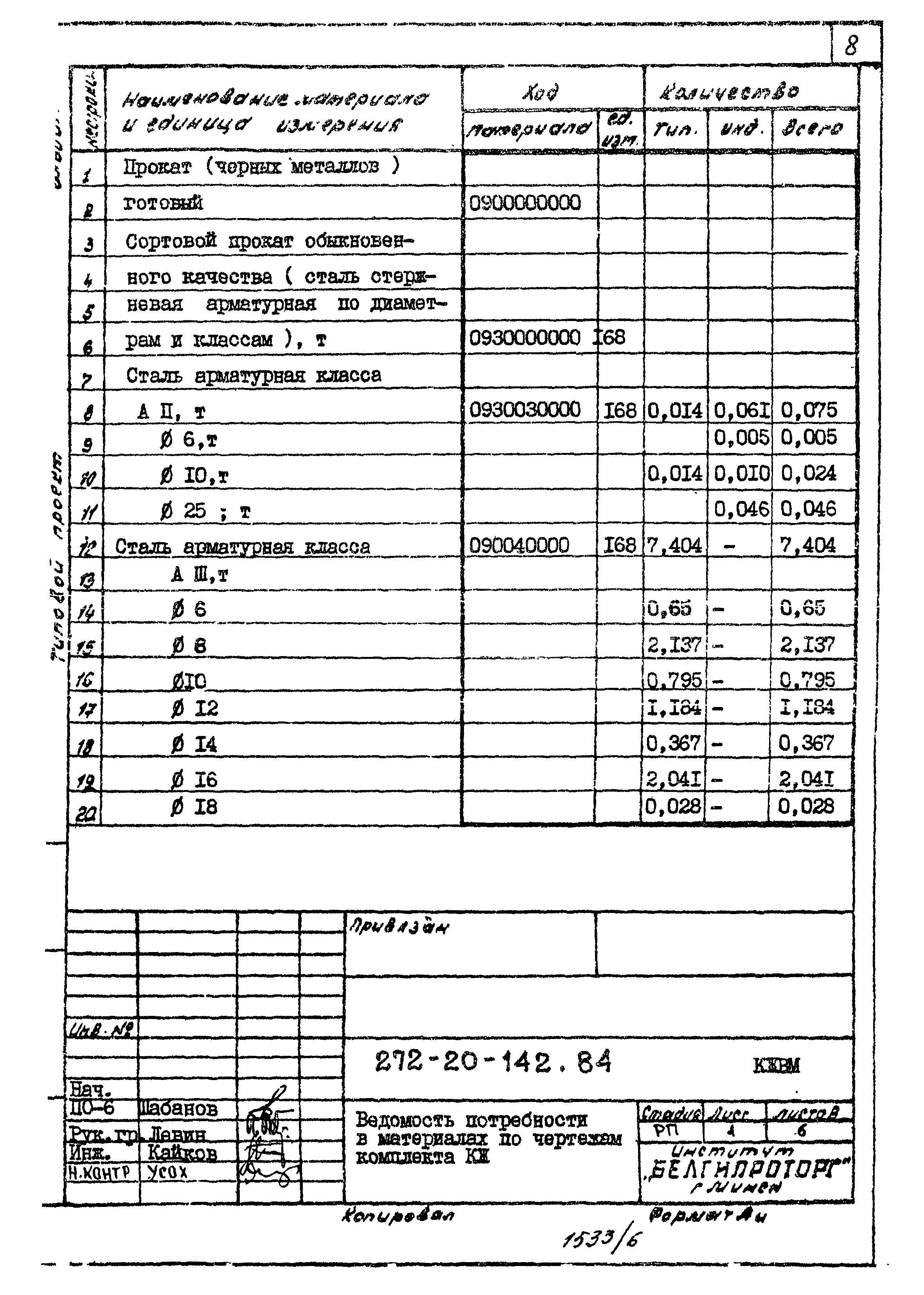 Типовой проект 272-20-142.84