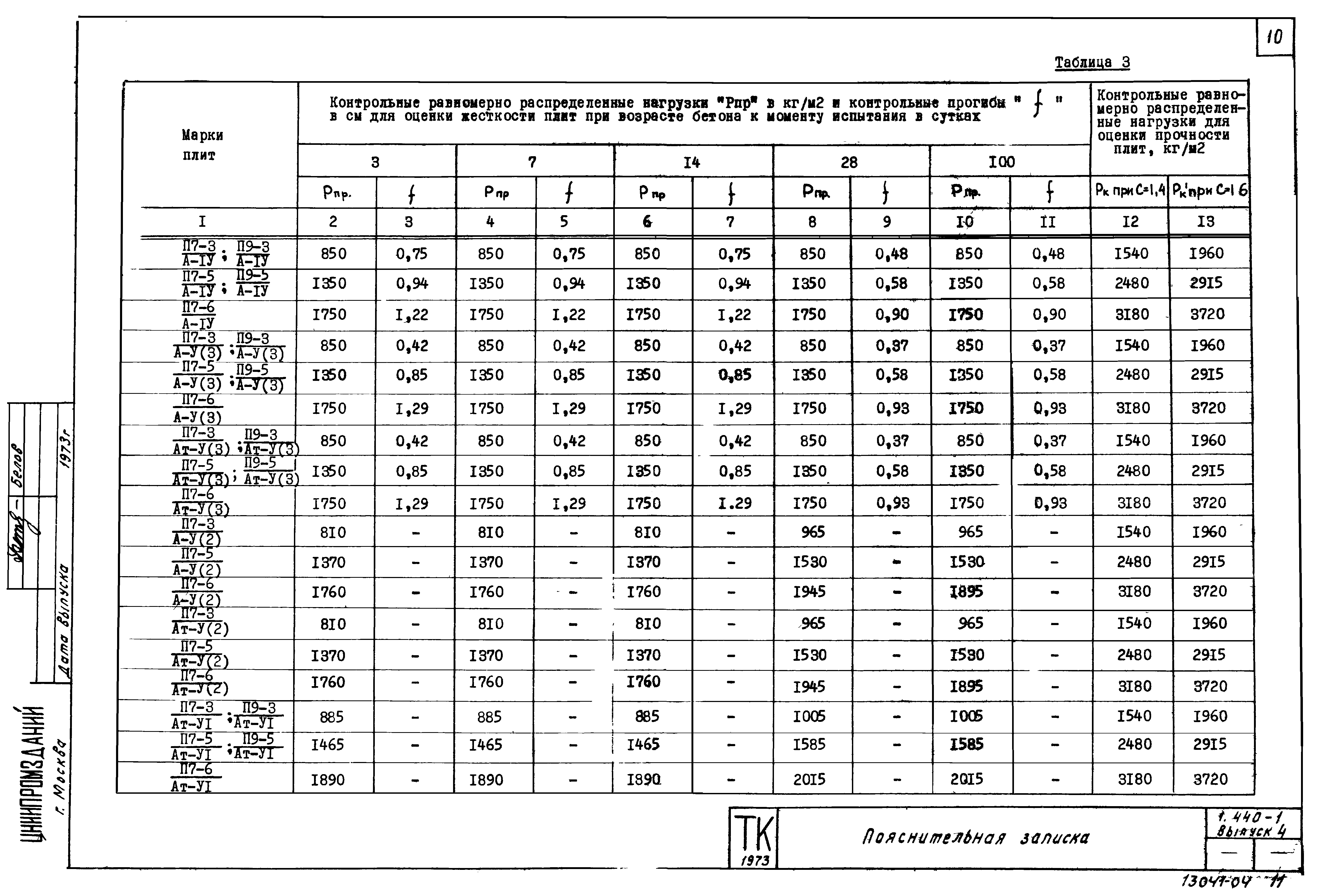 Серия 1.440-1