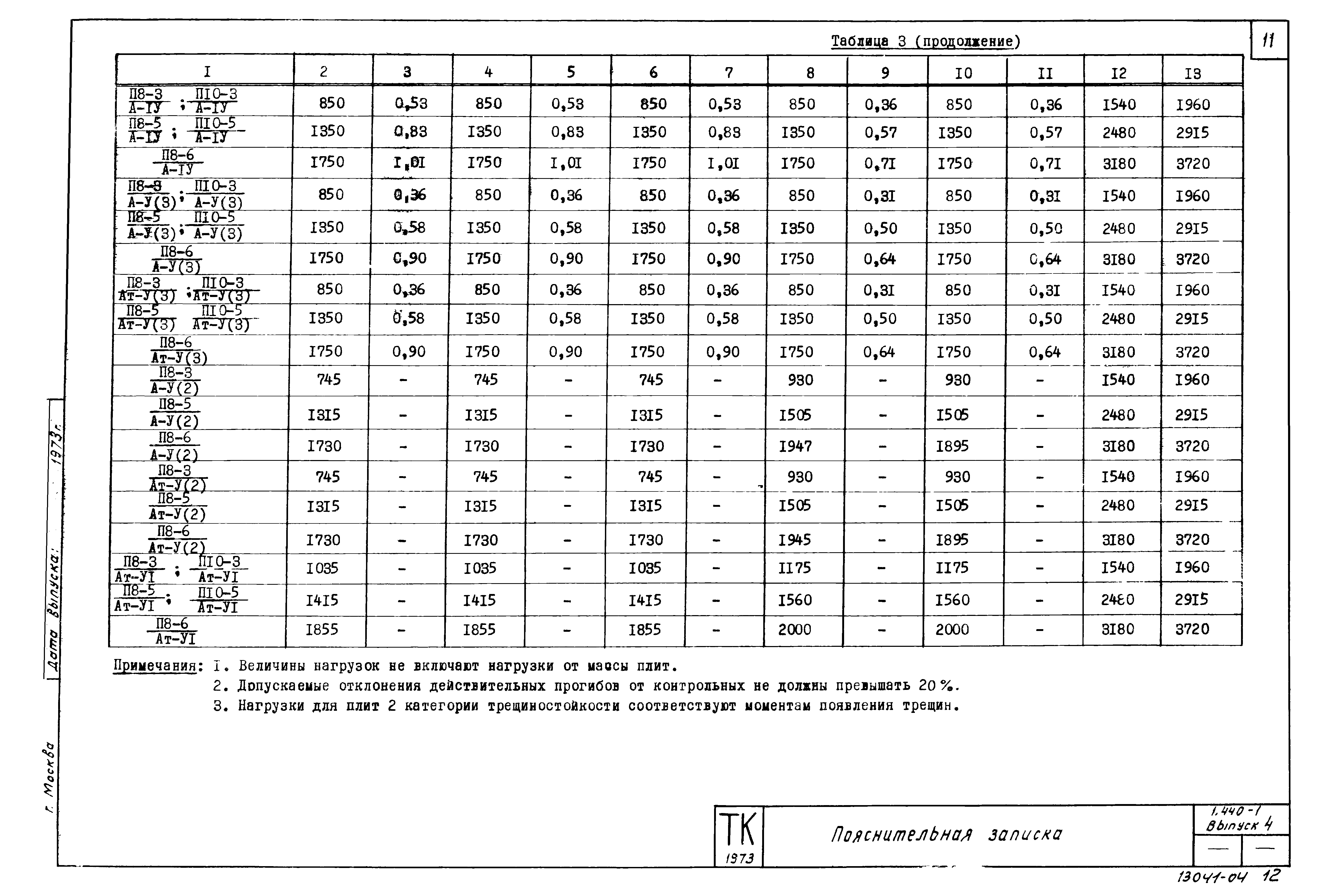 Серия 1.440-1