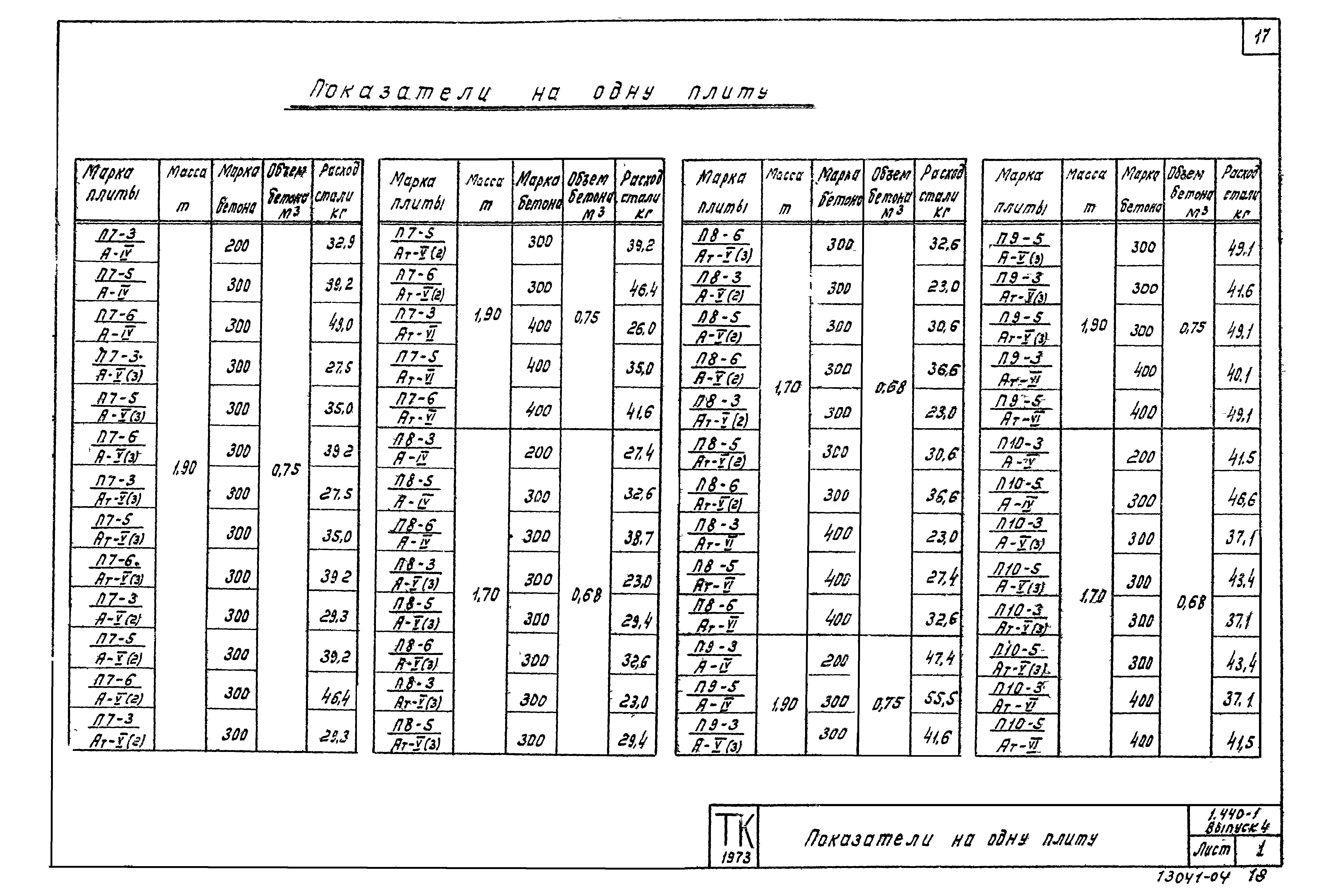 Серия 1.440-1