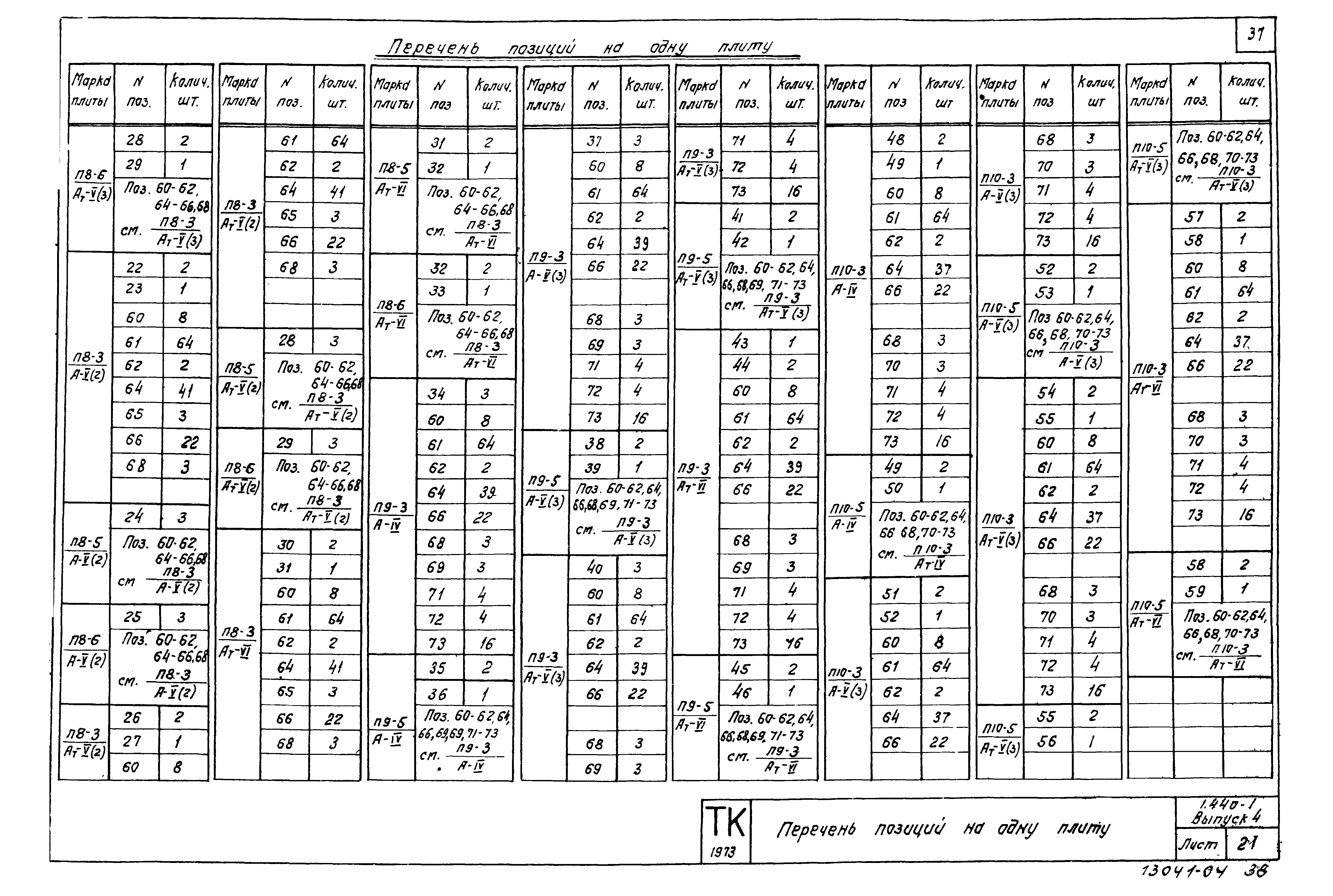 Серия 1.440-1