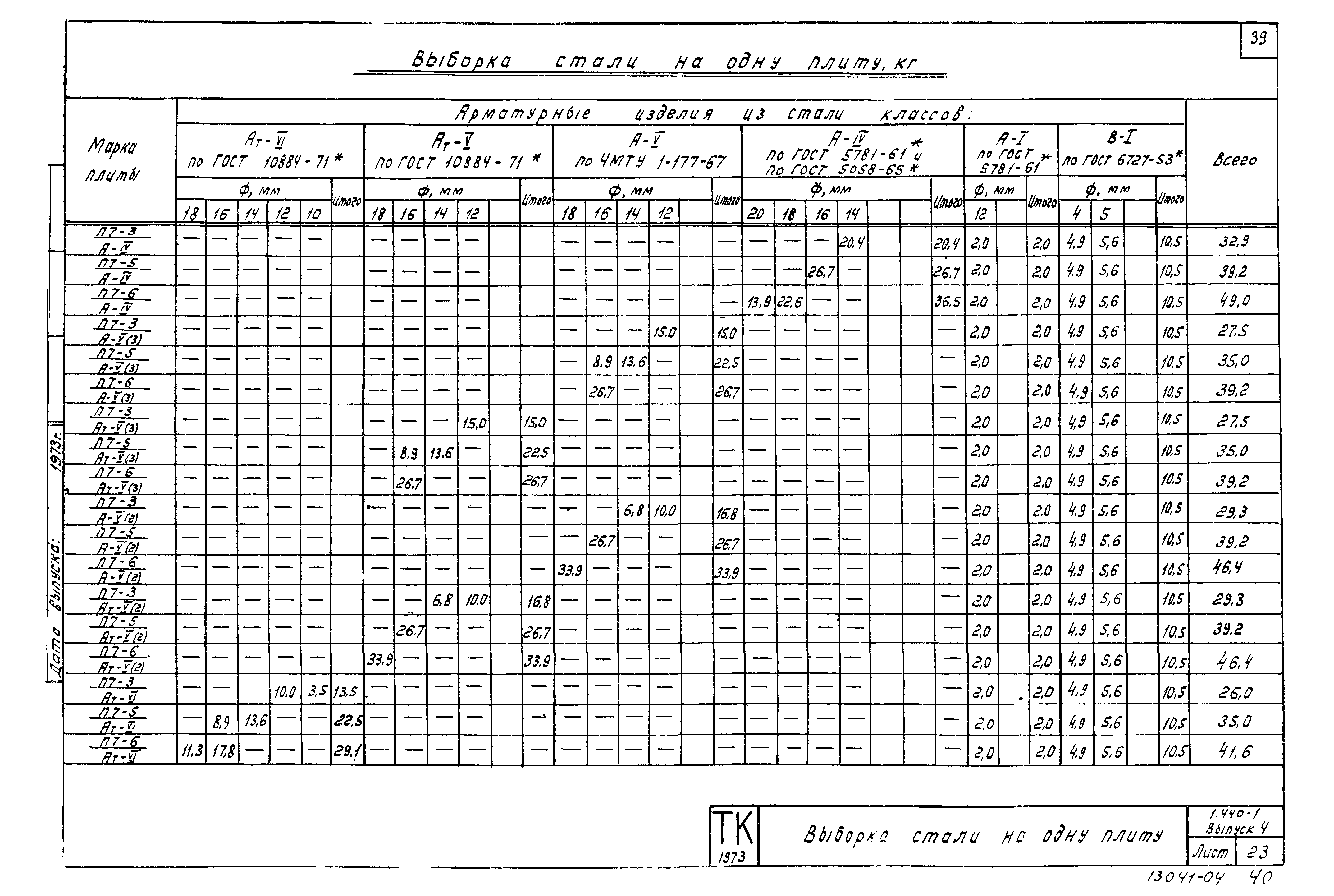 Серия 1.440-1