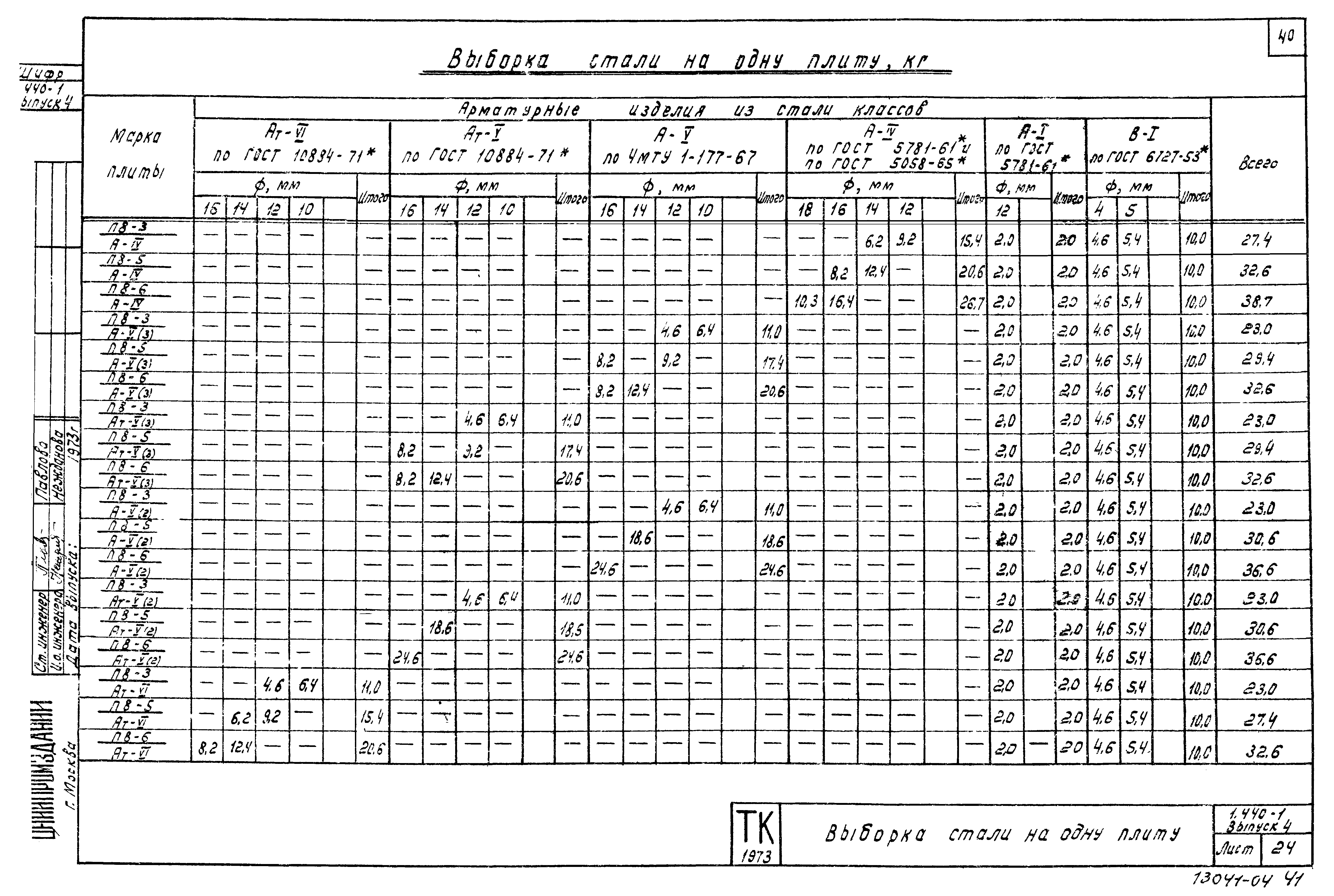 Серия 1.440-1