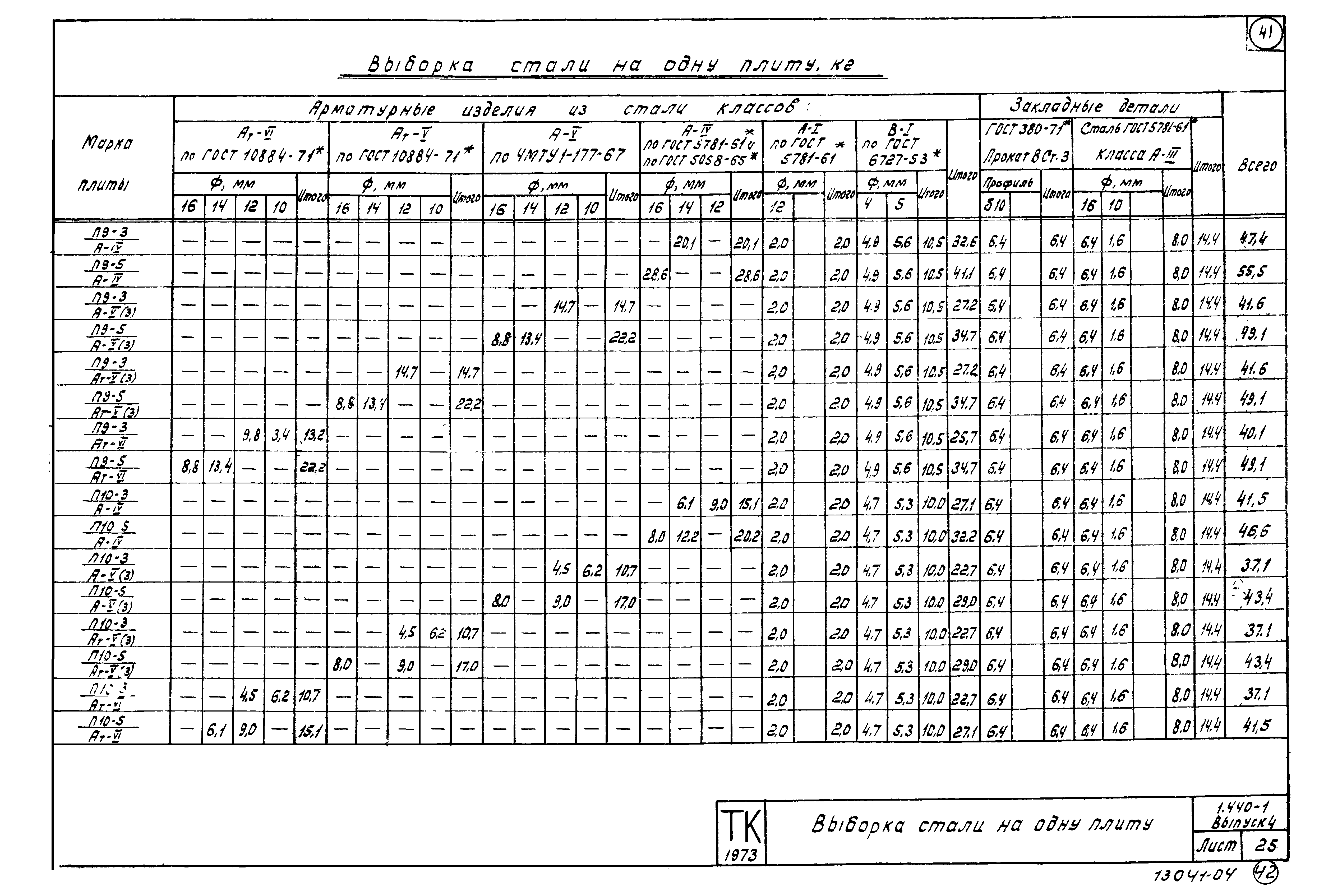 Серия 1.440-1