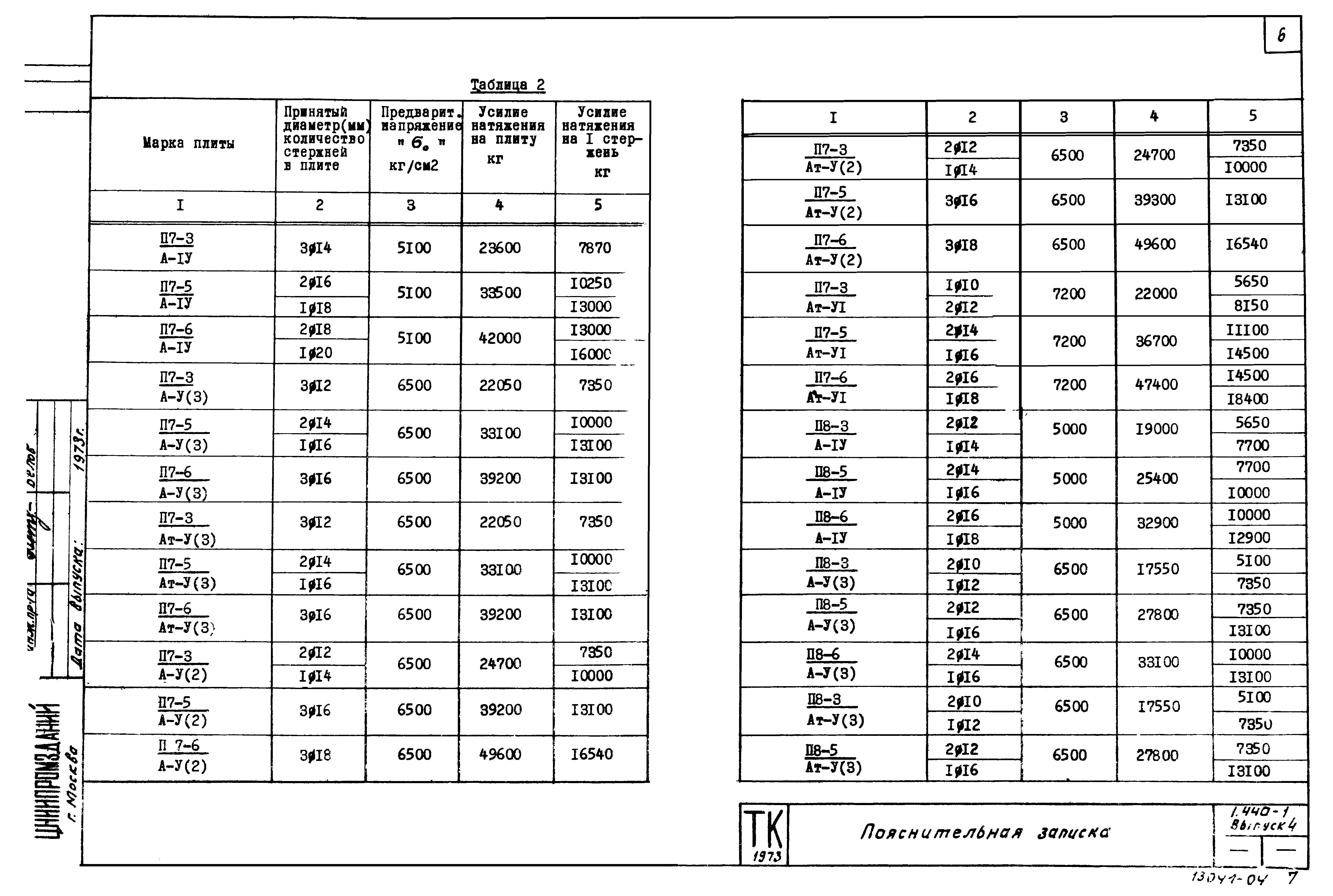 Серия 1.440-1