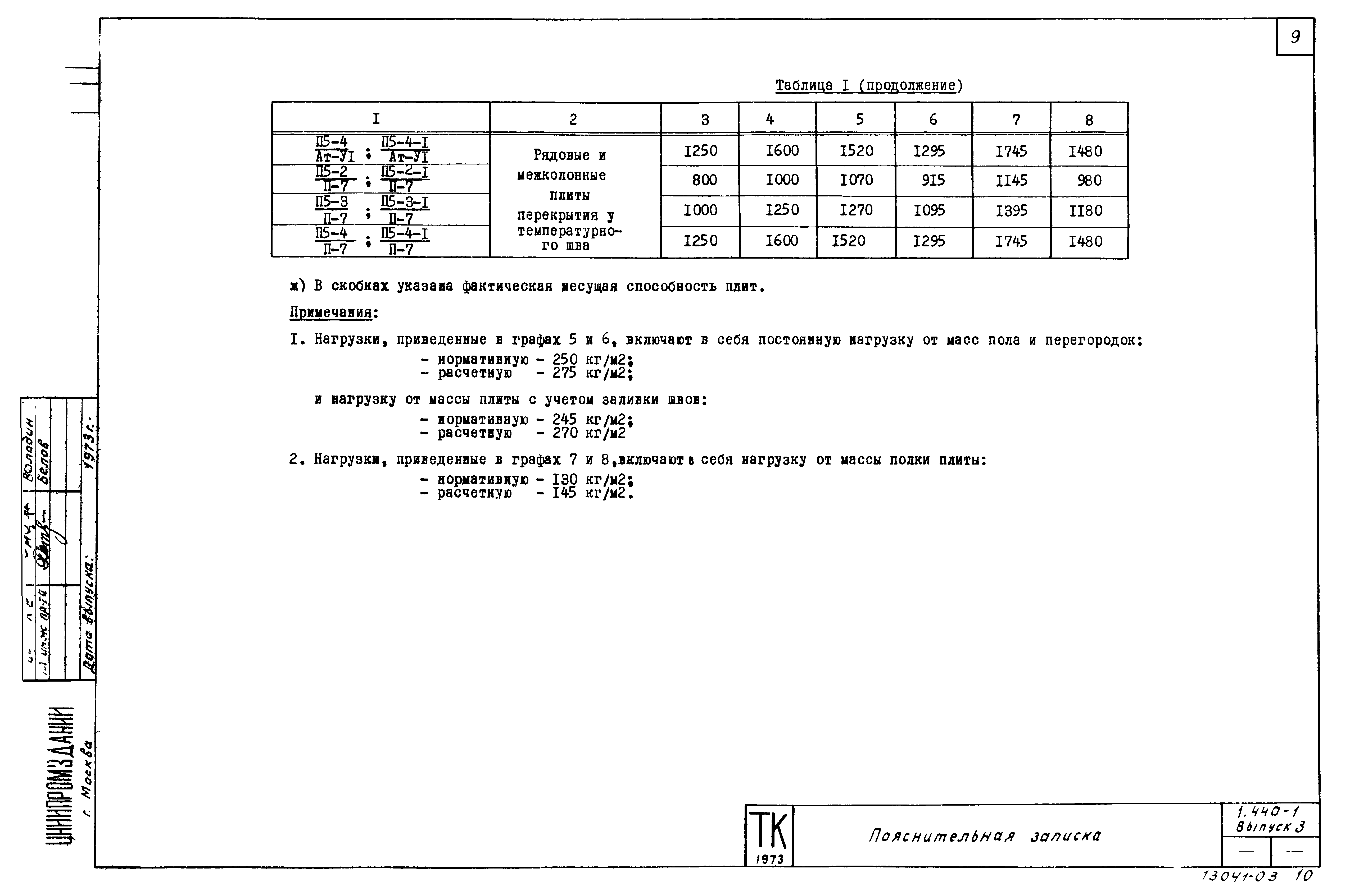 Серия 1.440-1