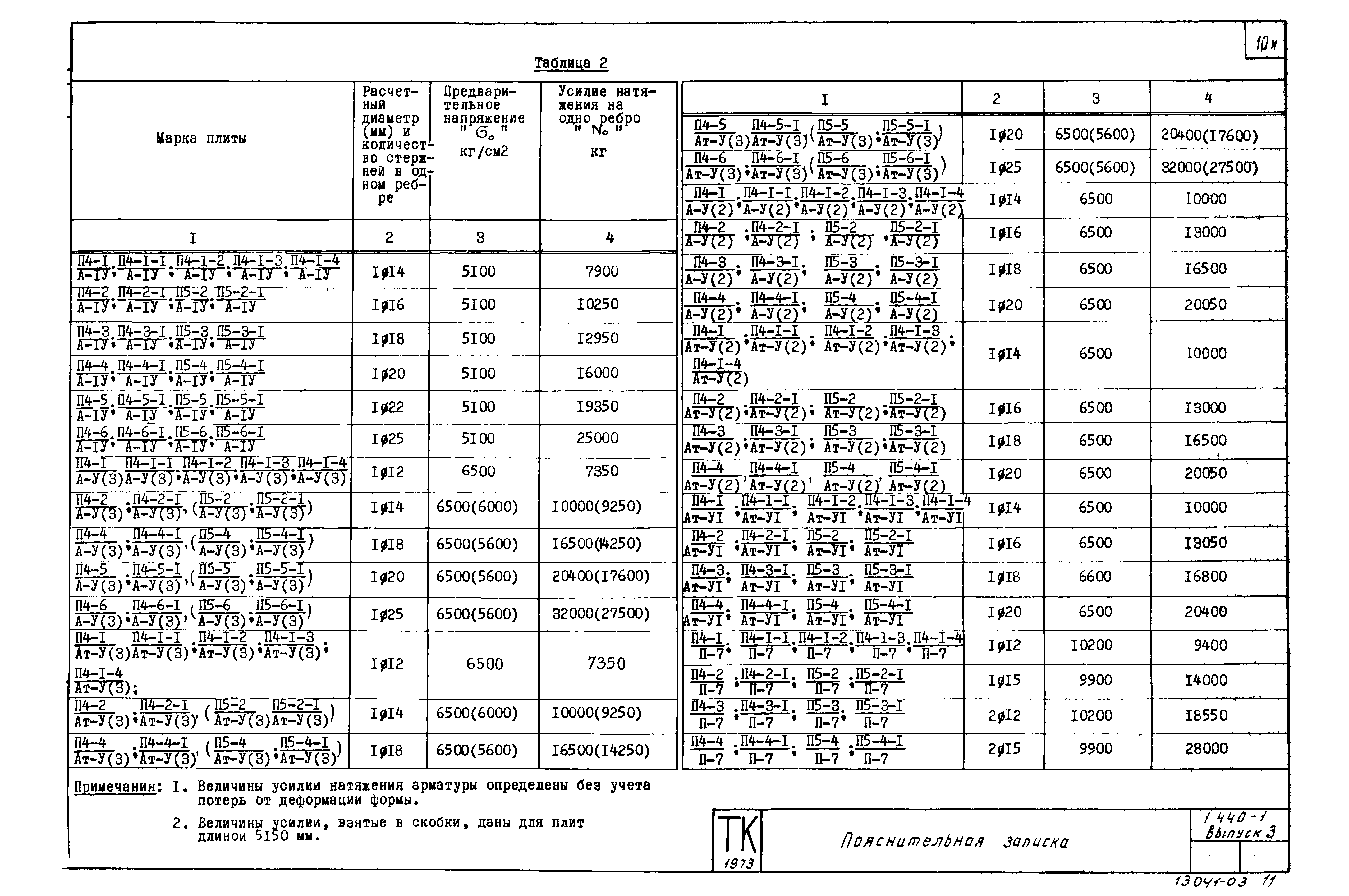 Серия 1.440-1