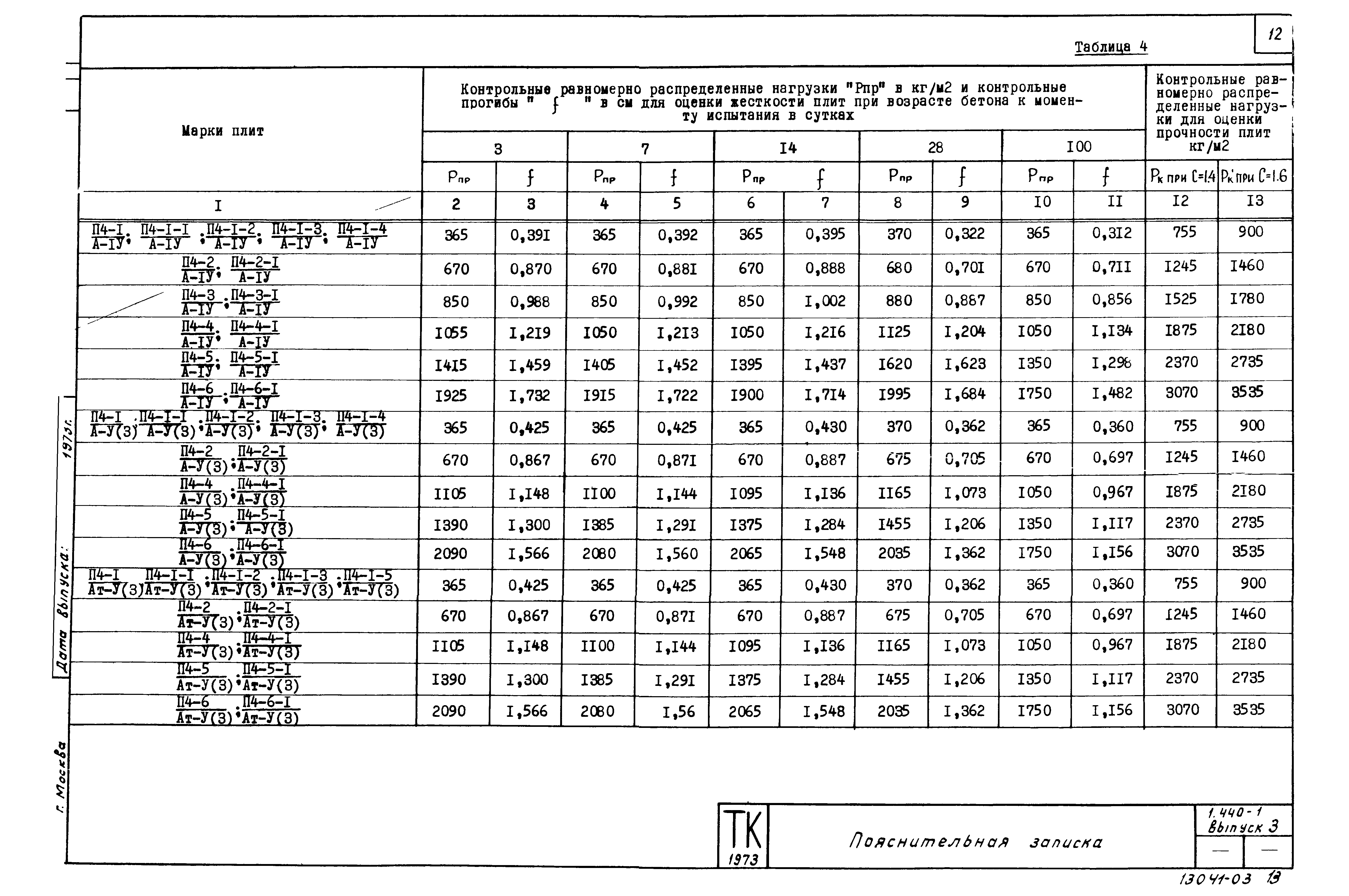 Серия 1.440-1