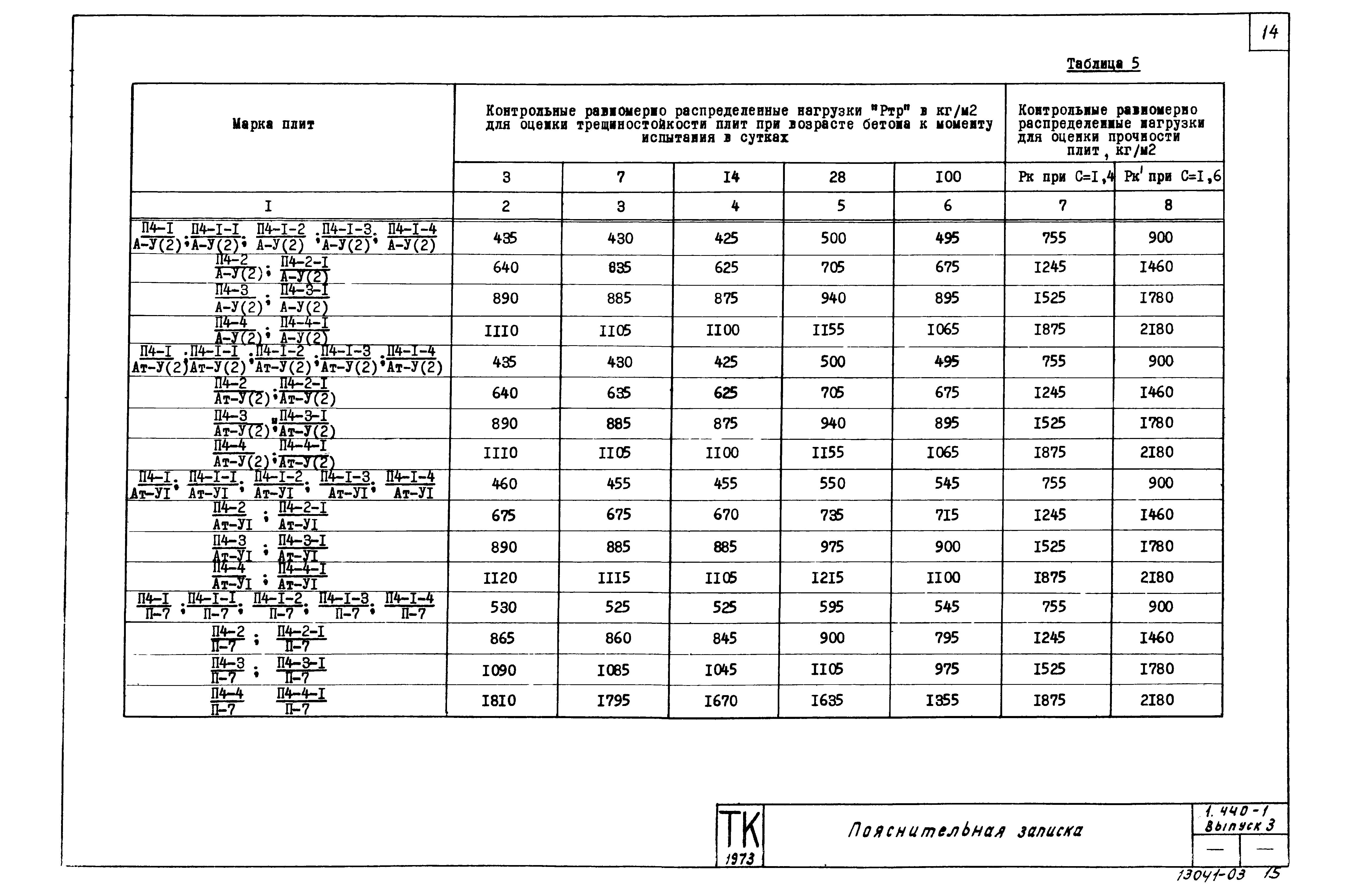 Серия 1.440-1