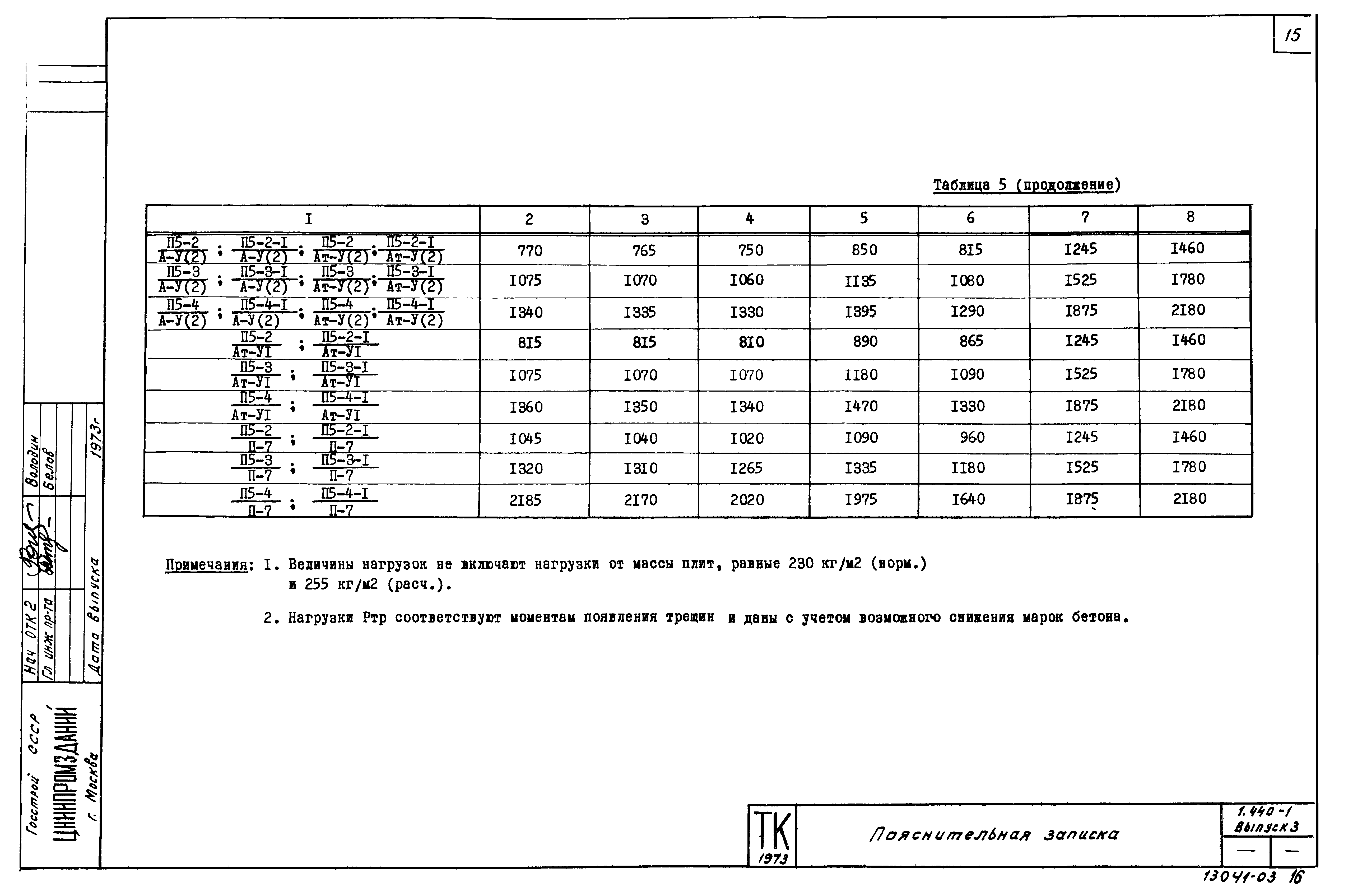 Серия 1.440-1