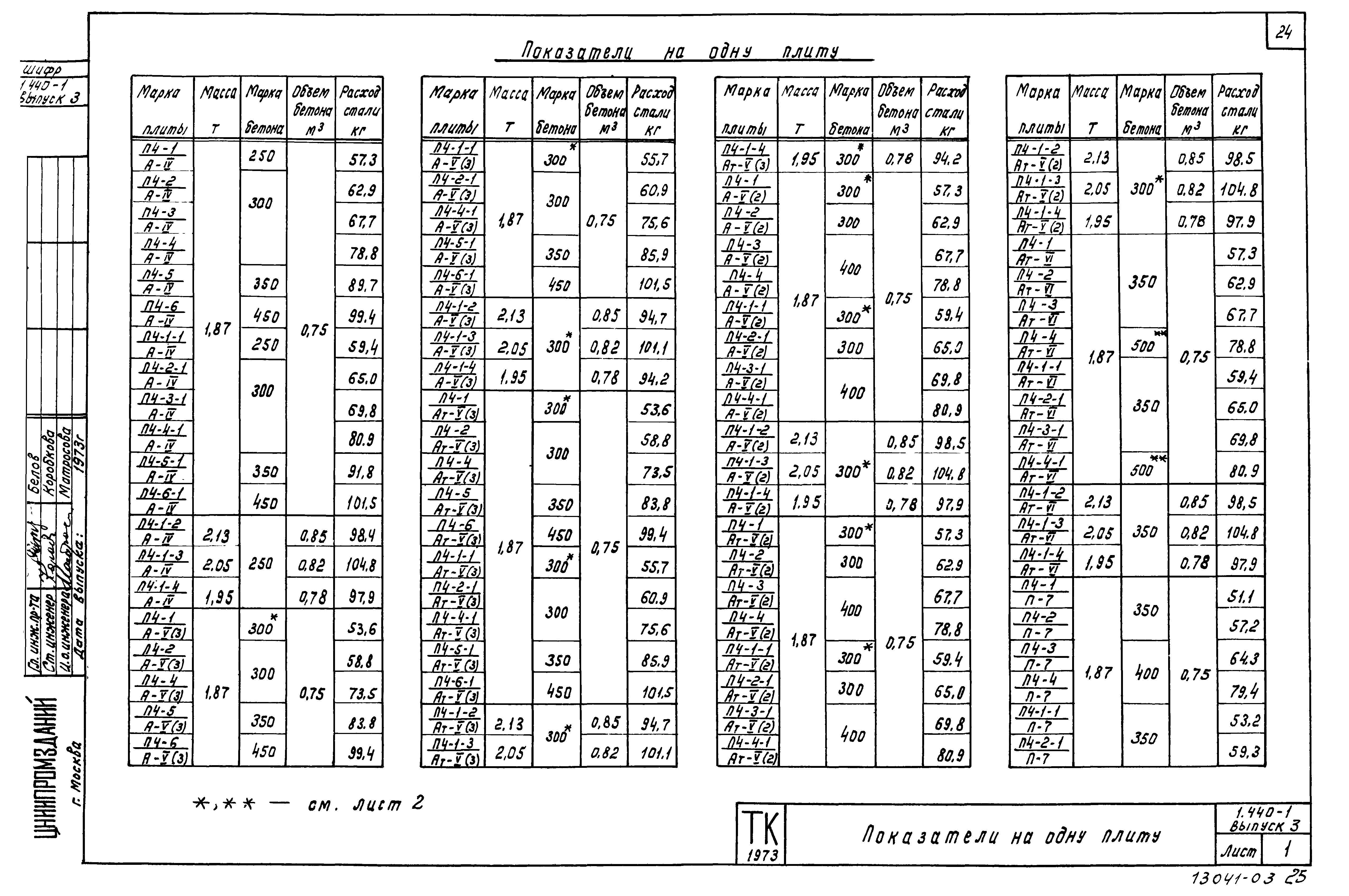 Серия 1.440-1