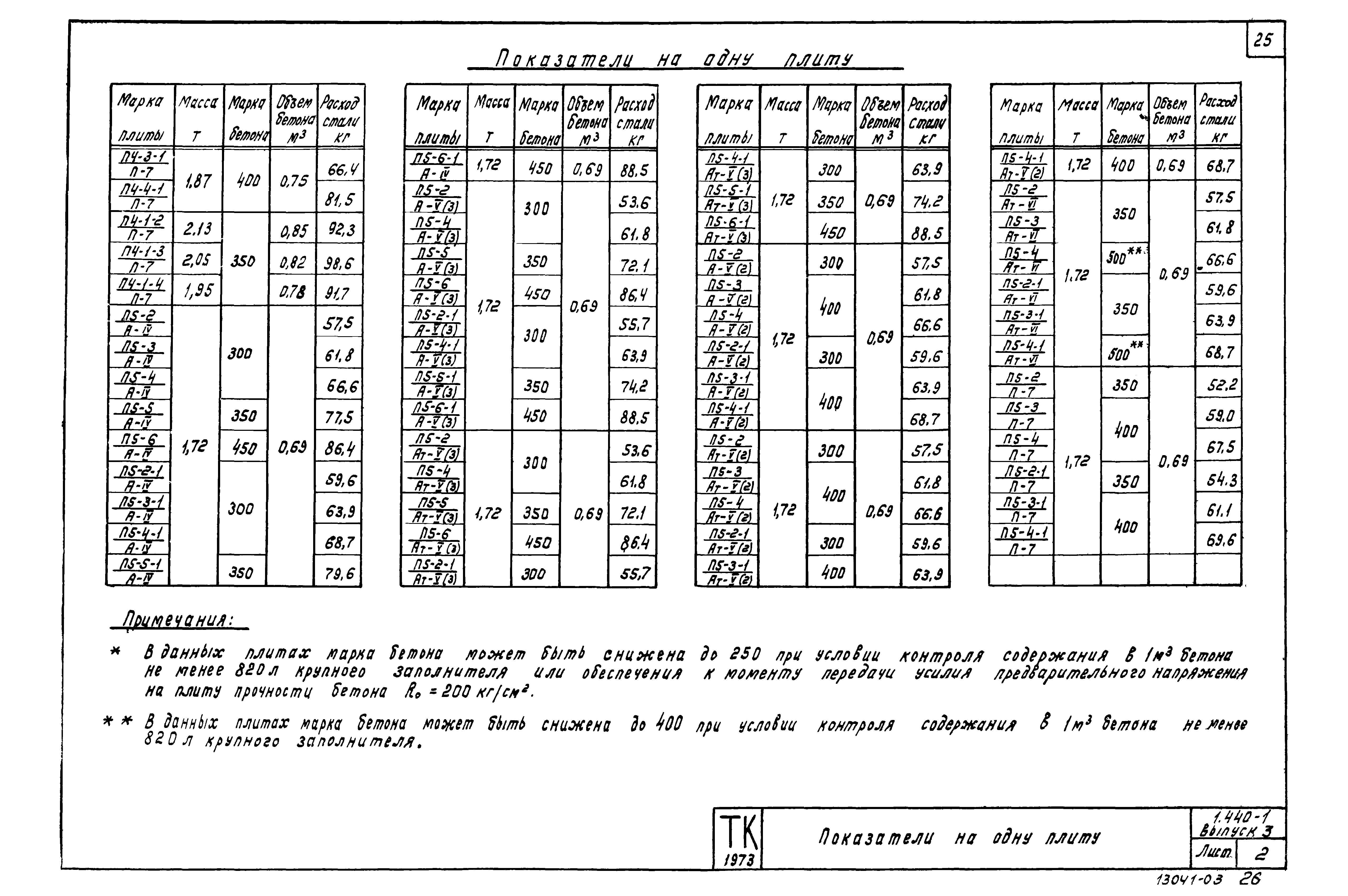 Серия 1.440-1