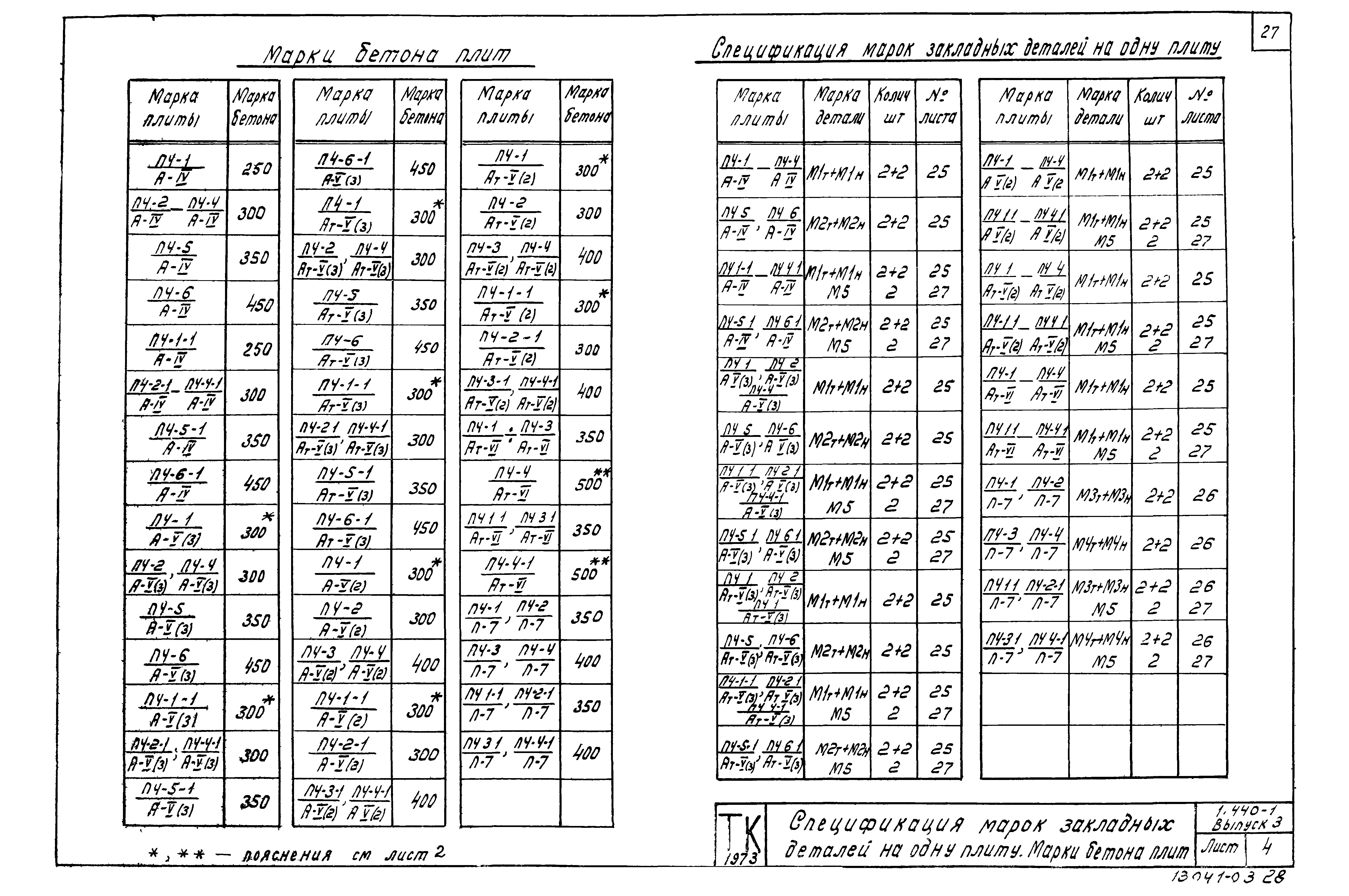 Серия 1.440-1