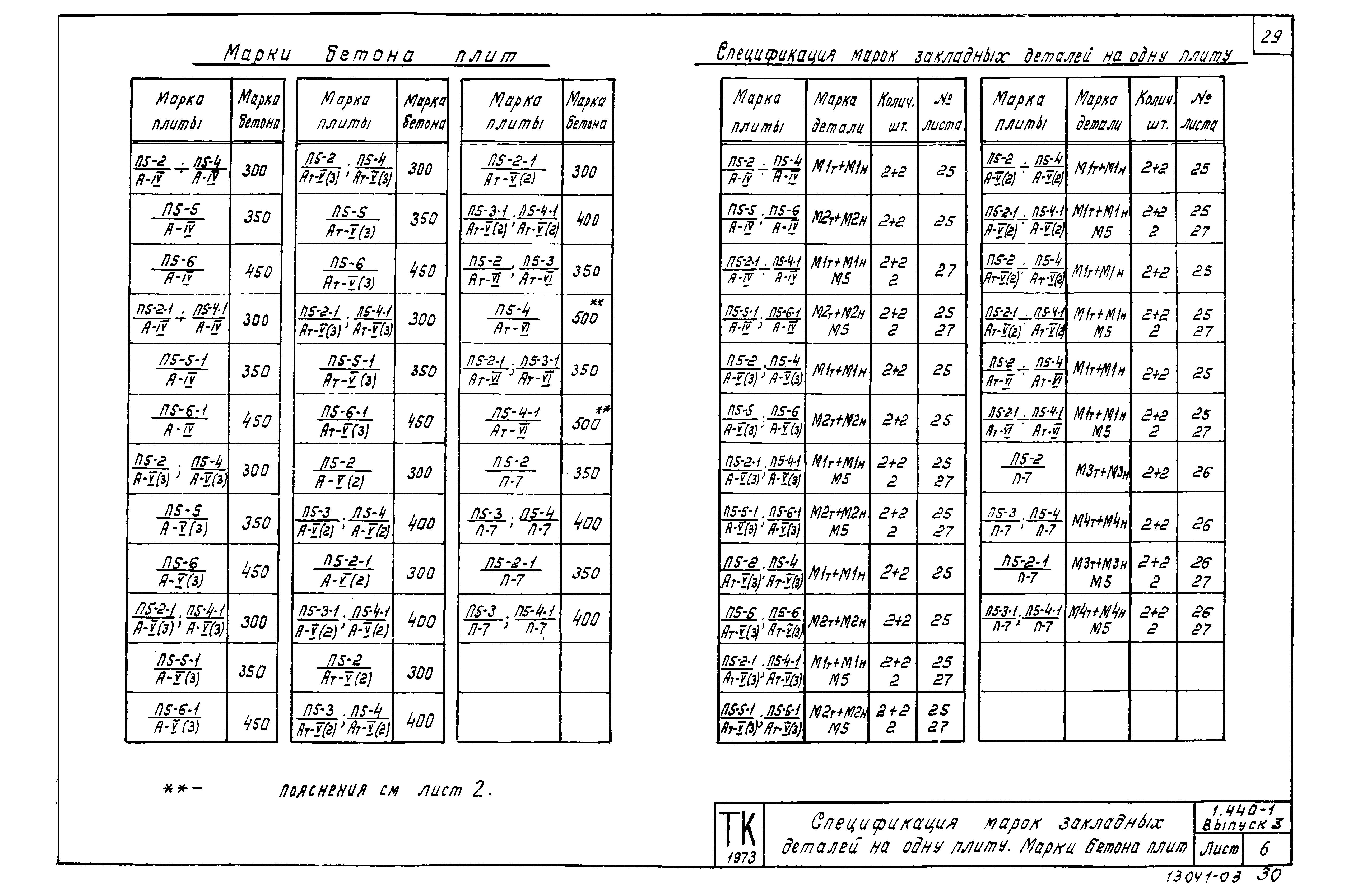 Серия 1.440-1