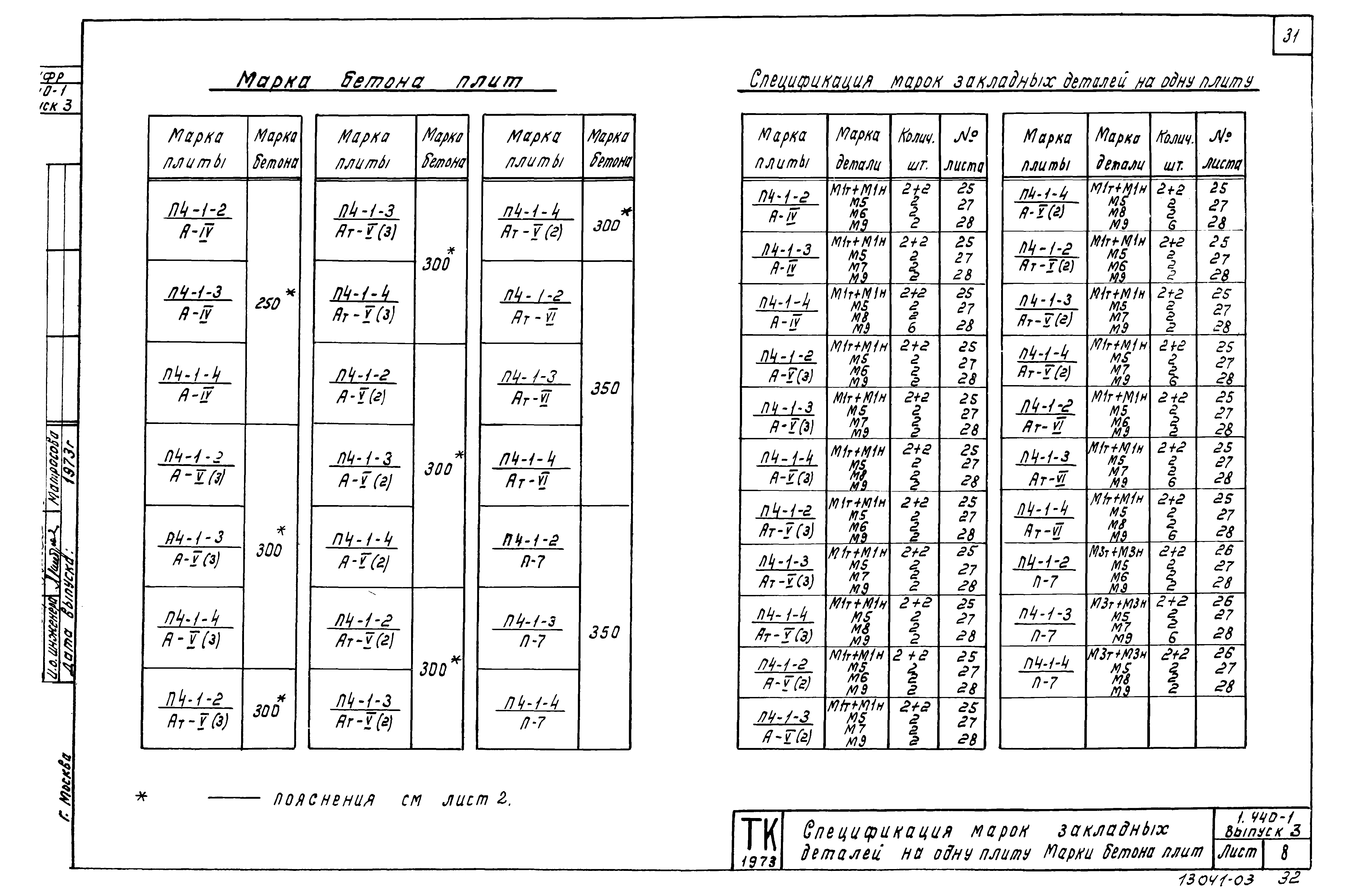 Серия 1.440-1