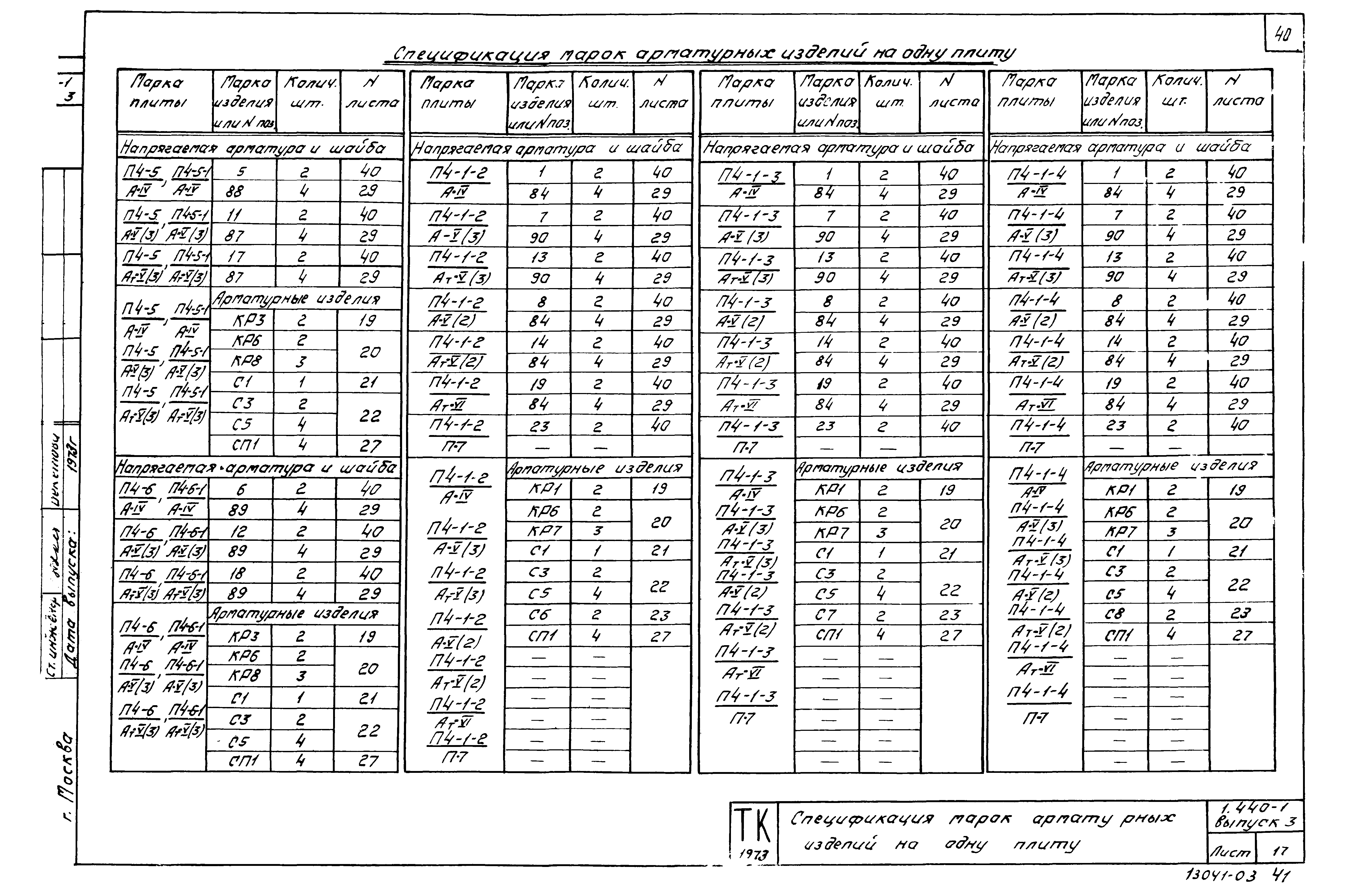 Серия 1.440-1