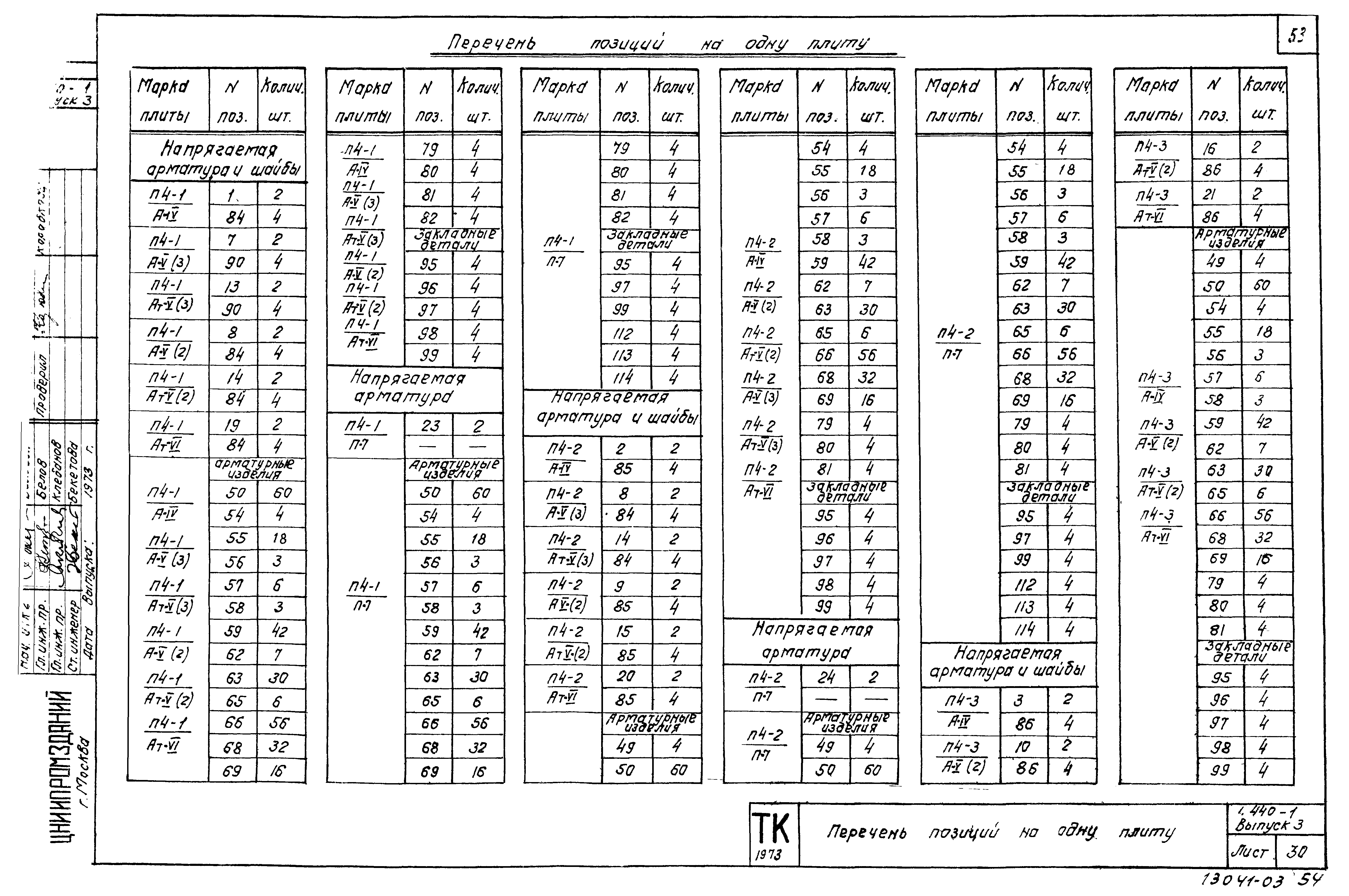 Серия 1.440-1