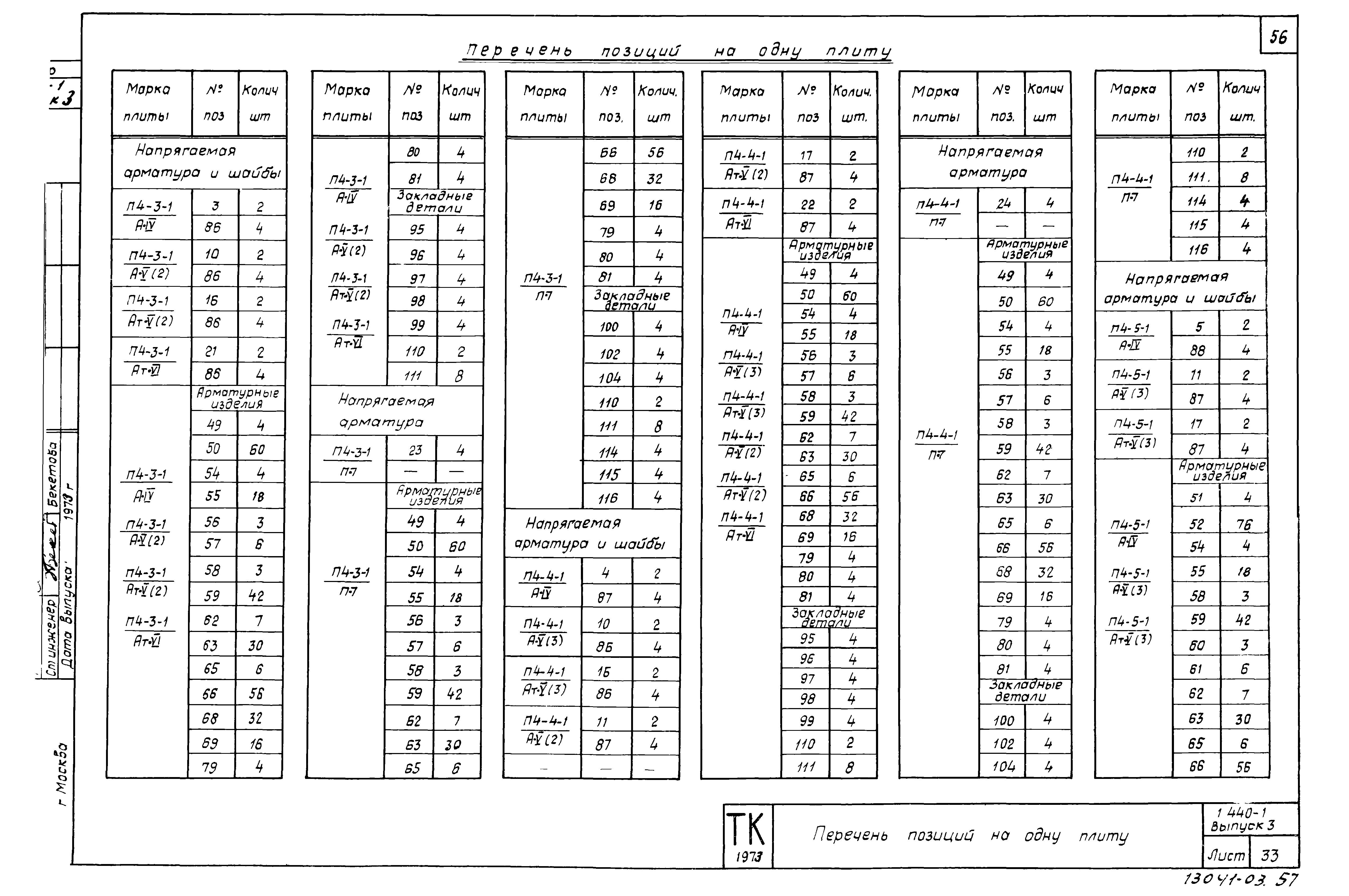 Серия 1.440-1