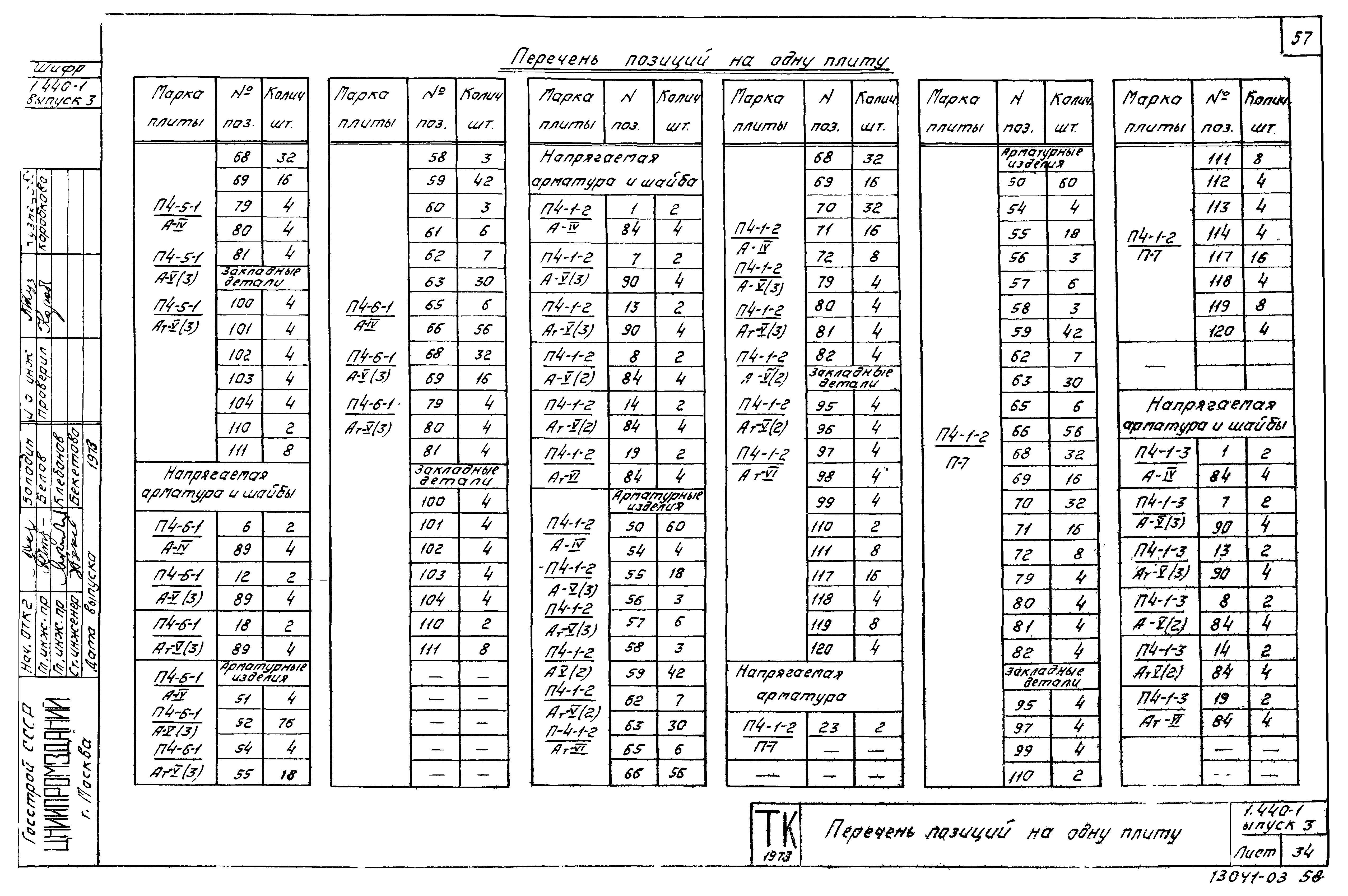 Серия 1.440-1