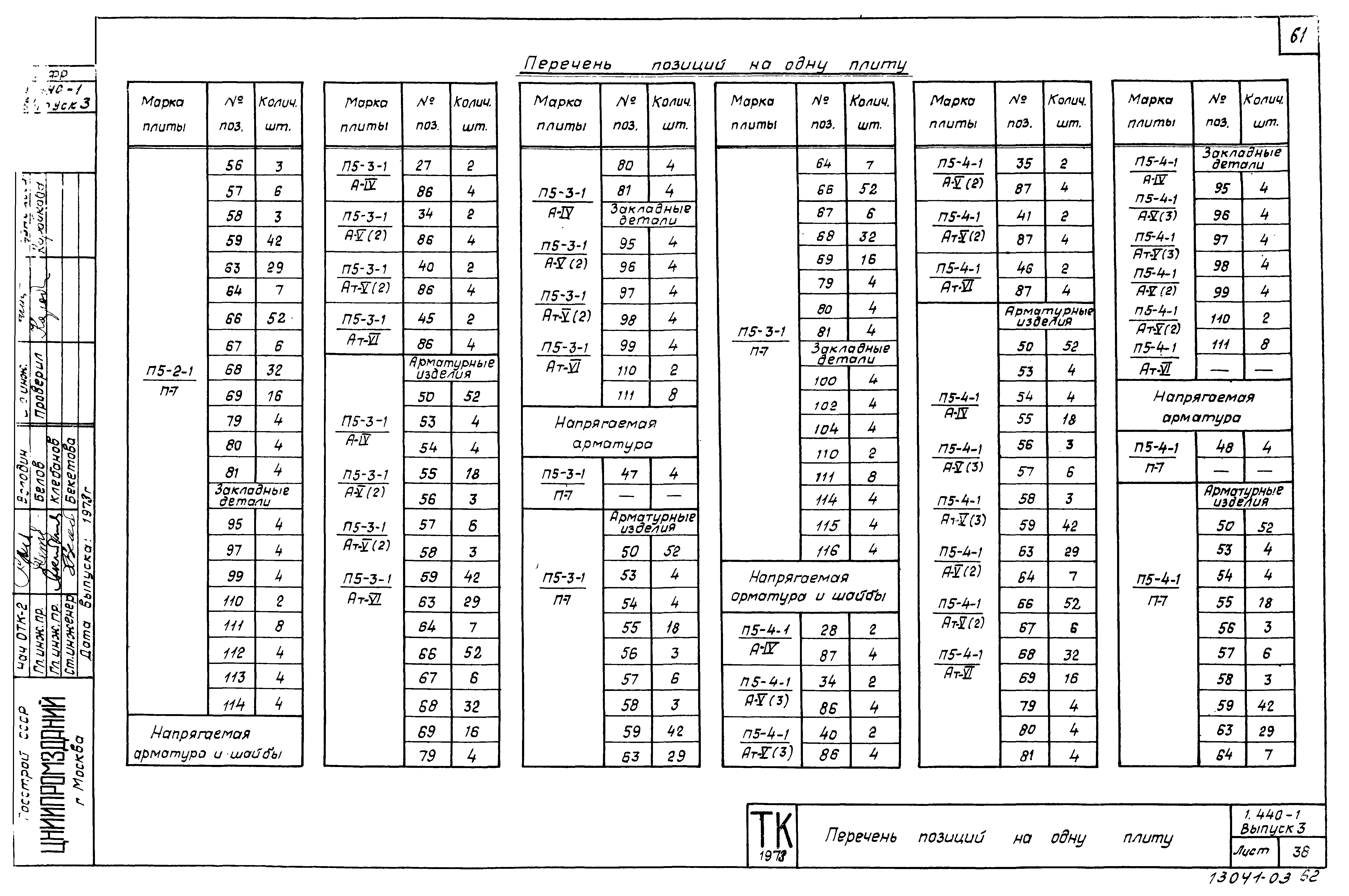 Серия 1.440-1