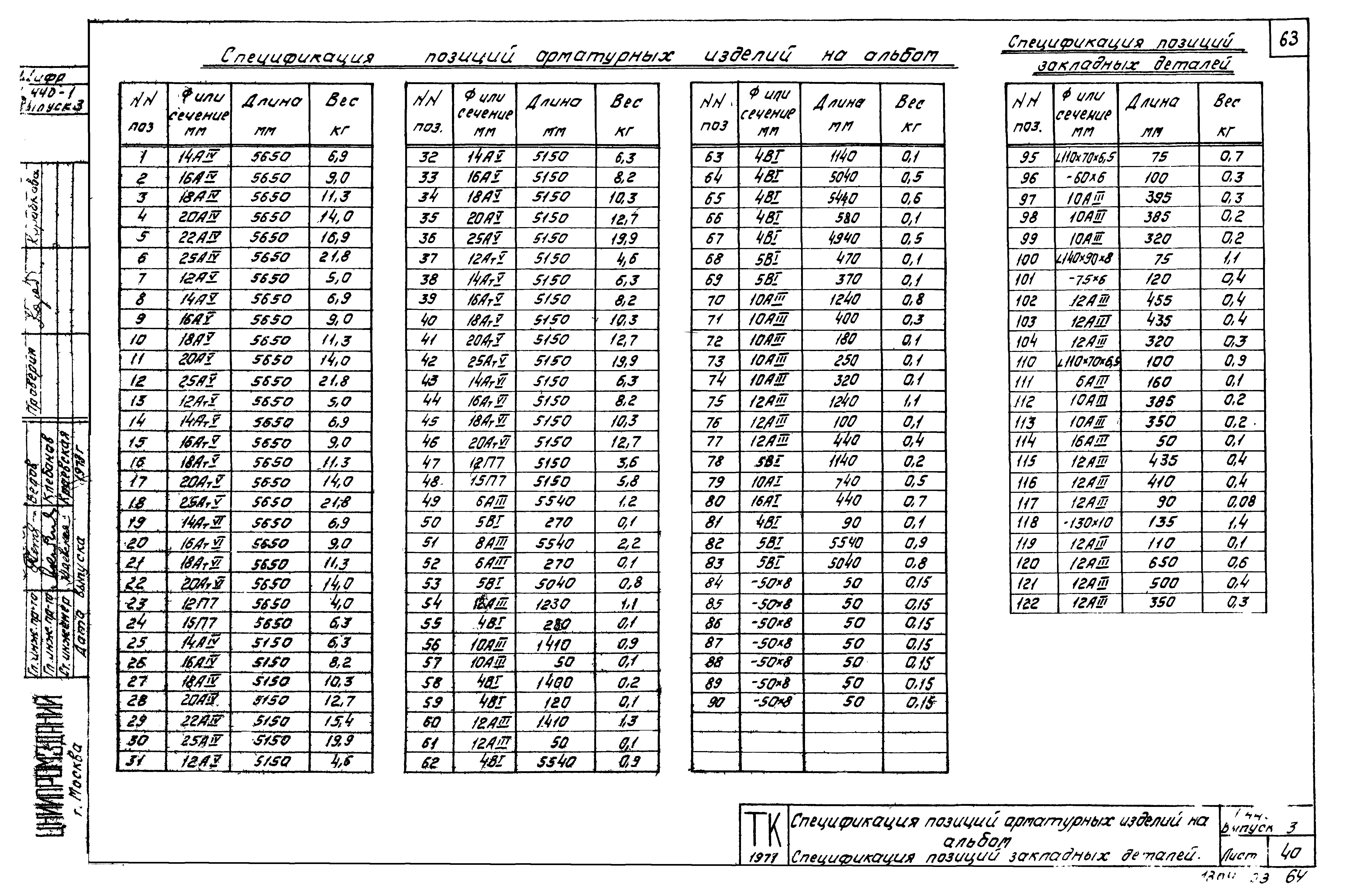 Серия 1.440-1