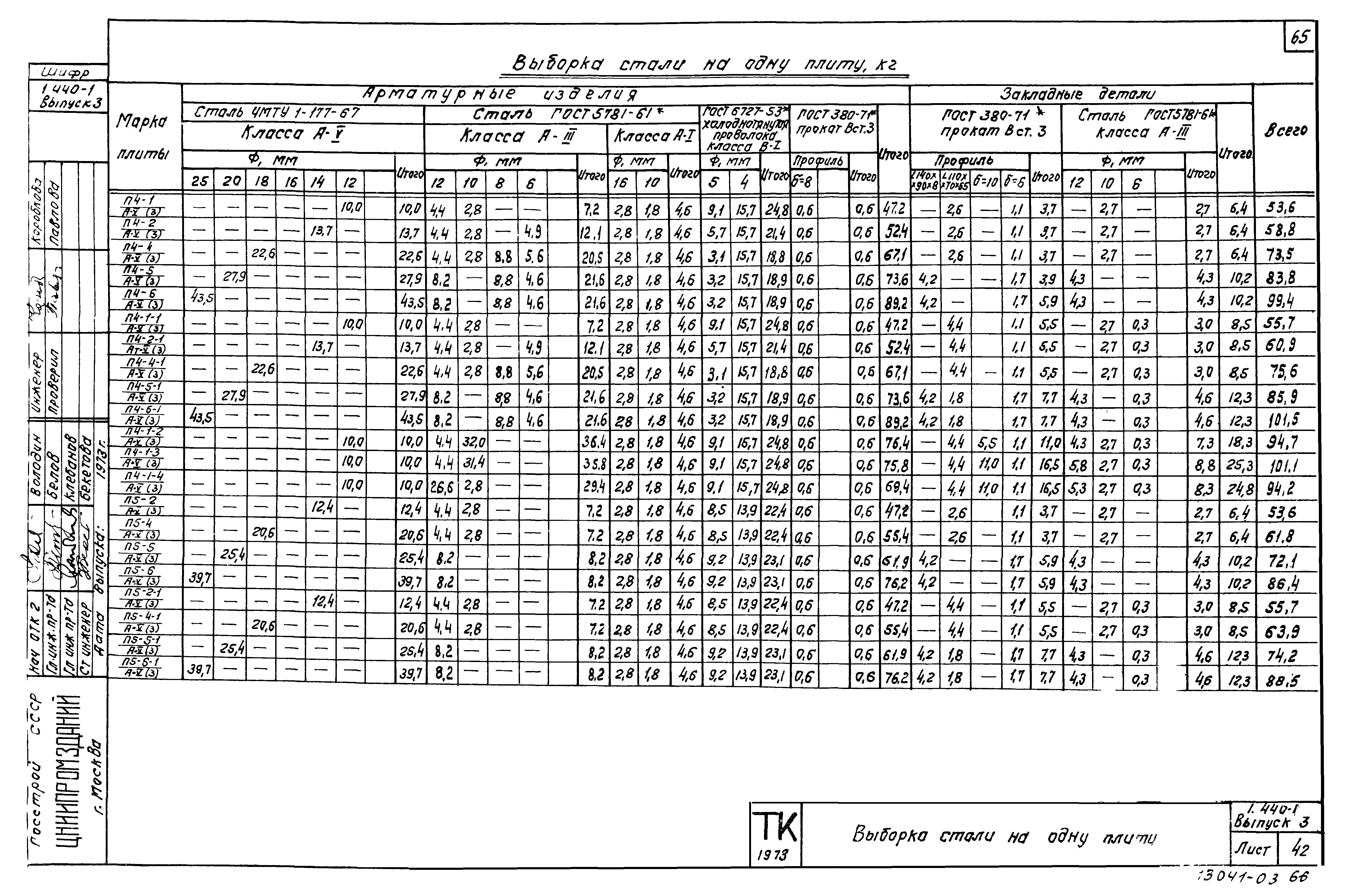 Серия 1.440-1