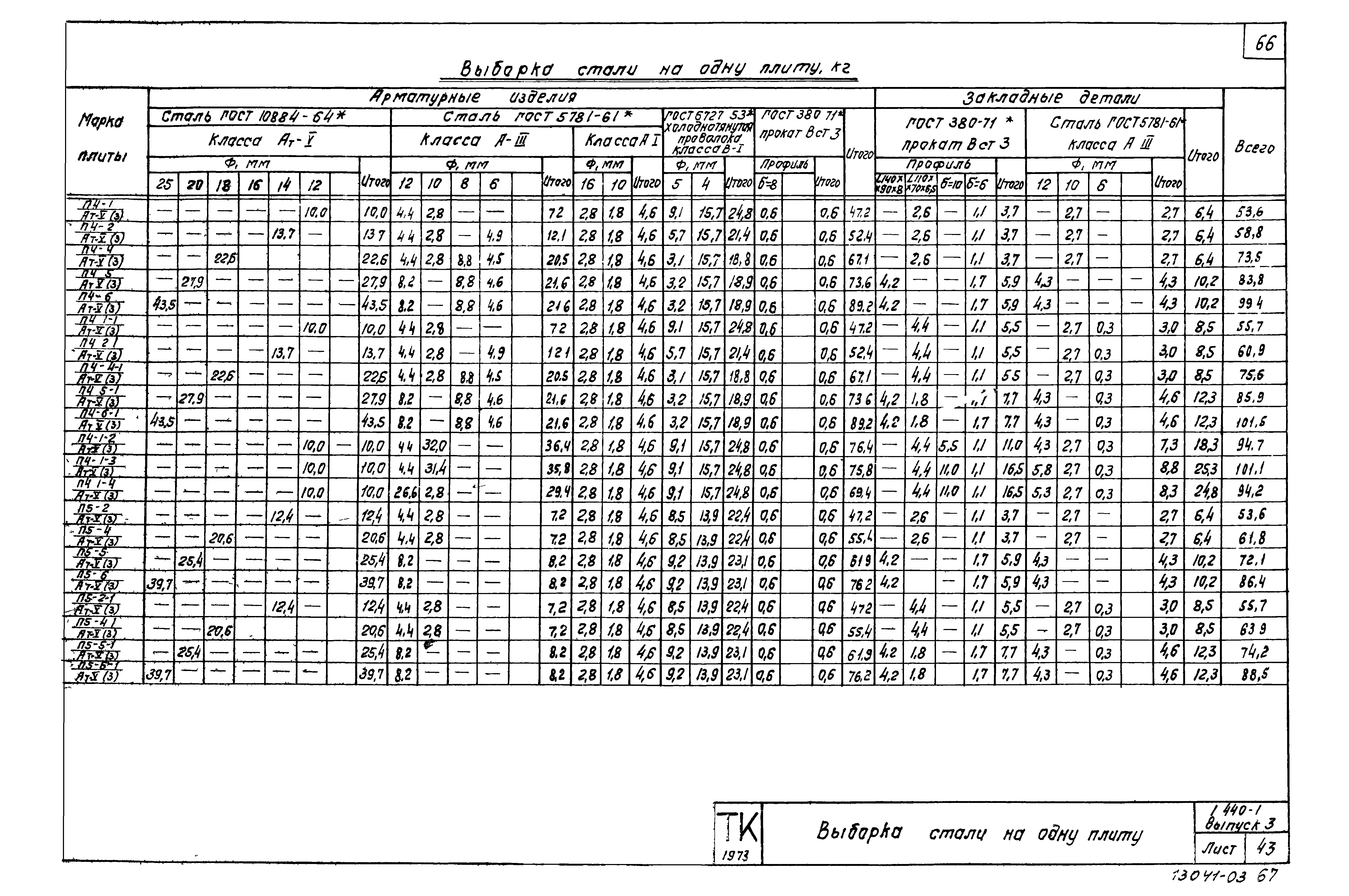 Серия 1.440-1