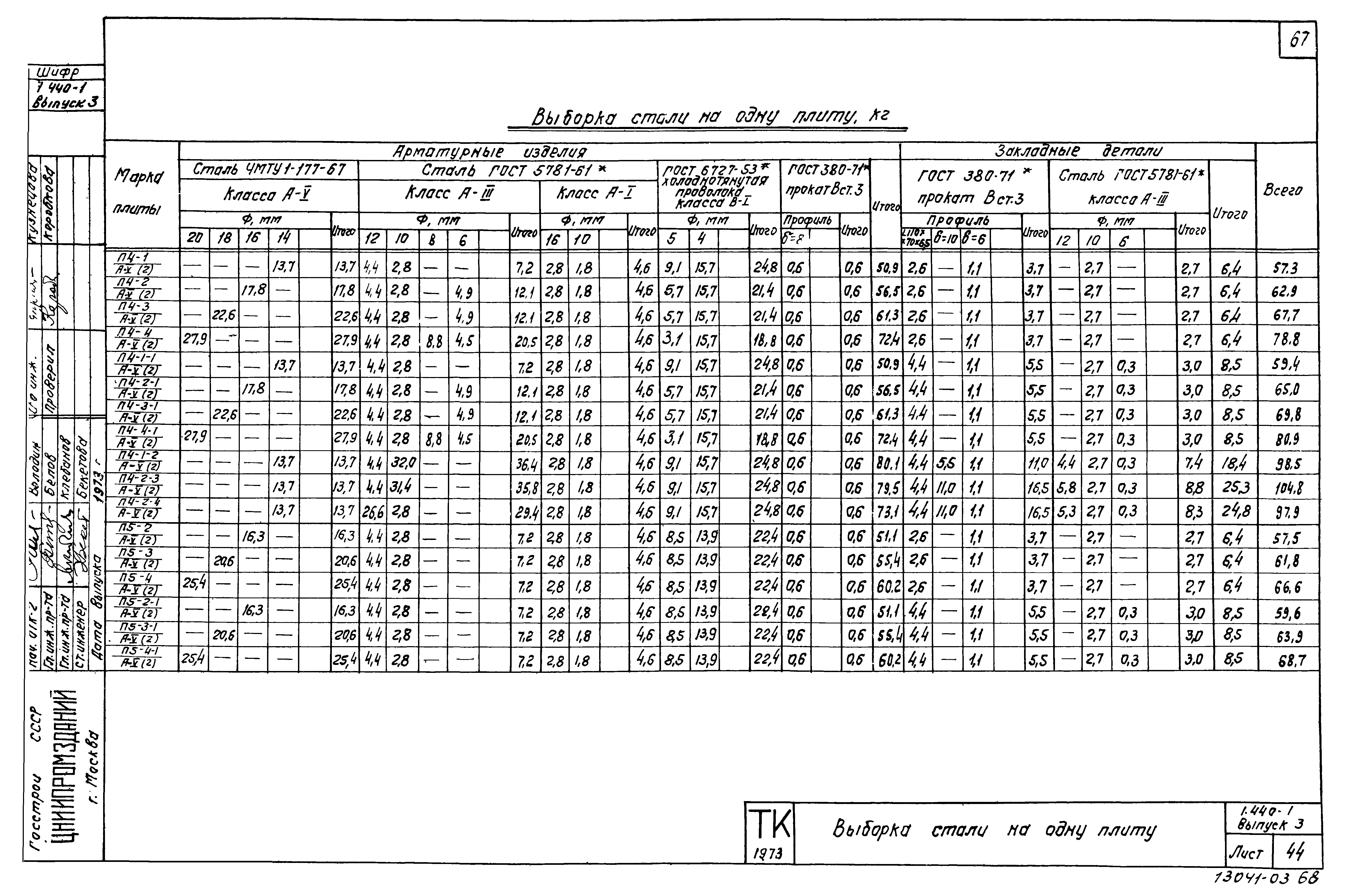 Серия 1.440-1