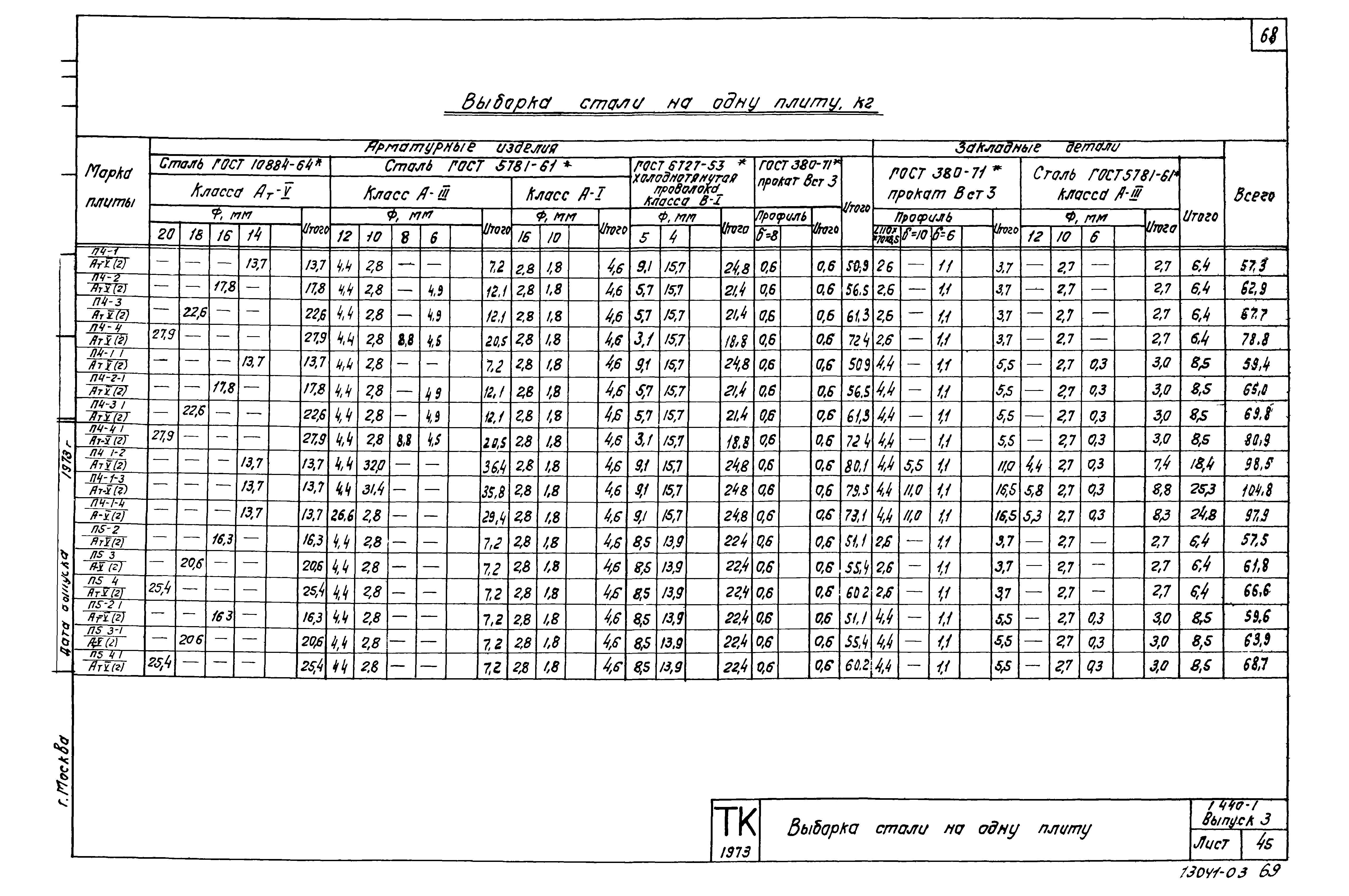 Серия 1.440-1