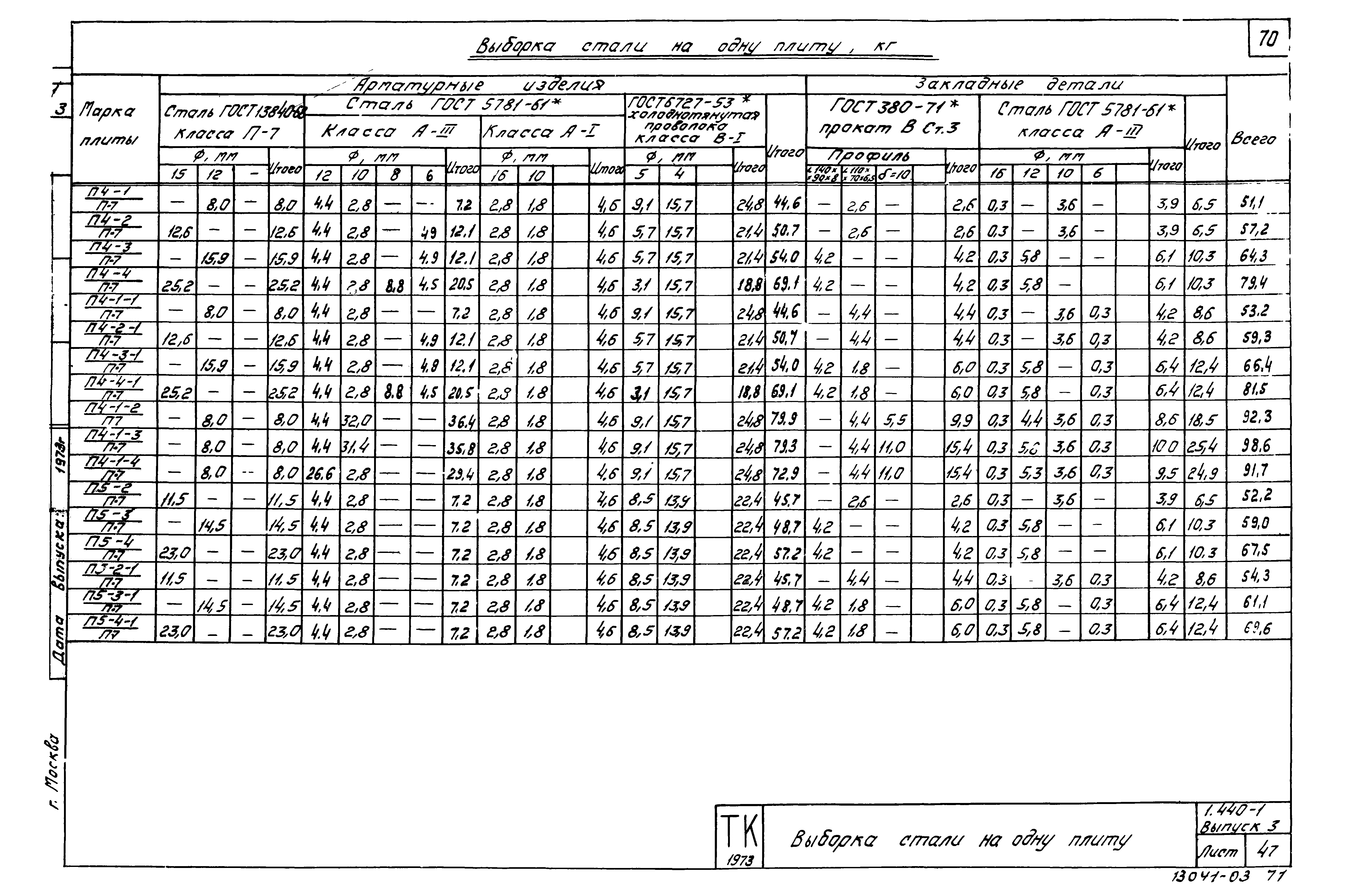 Серия 1.440-1