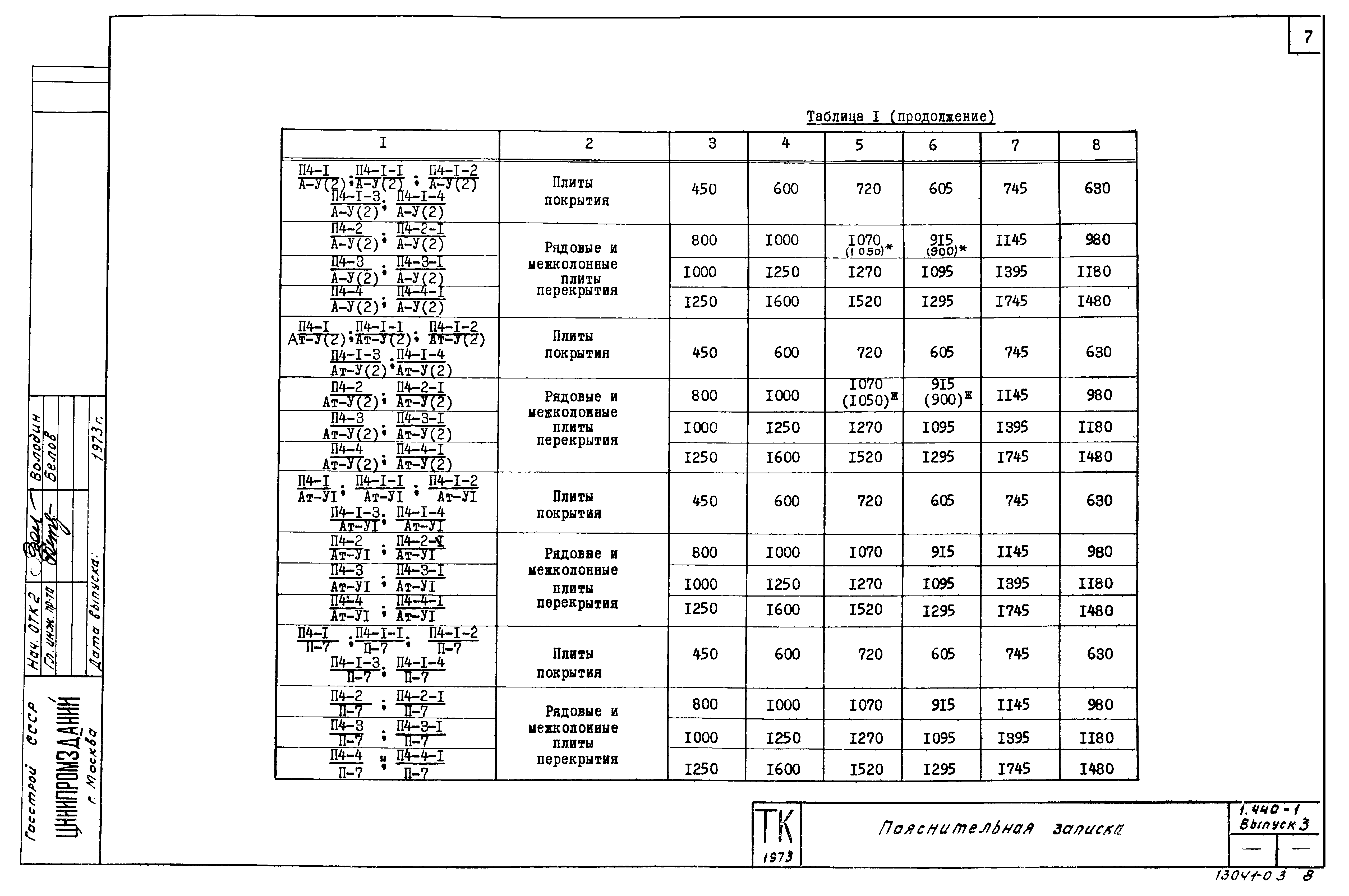 Серия 1.440-1