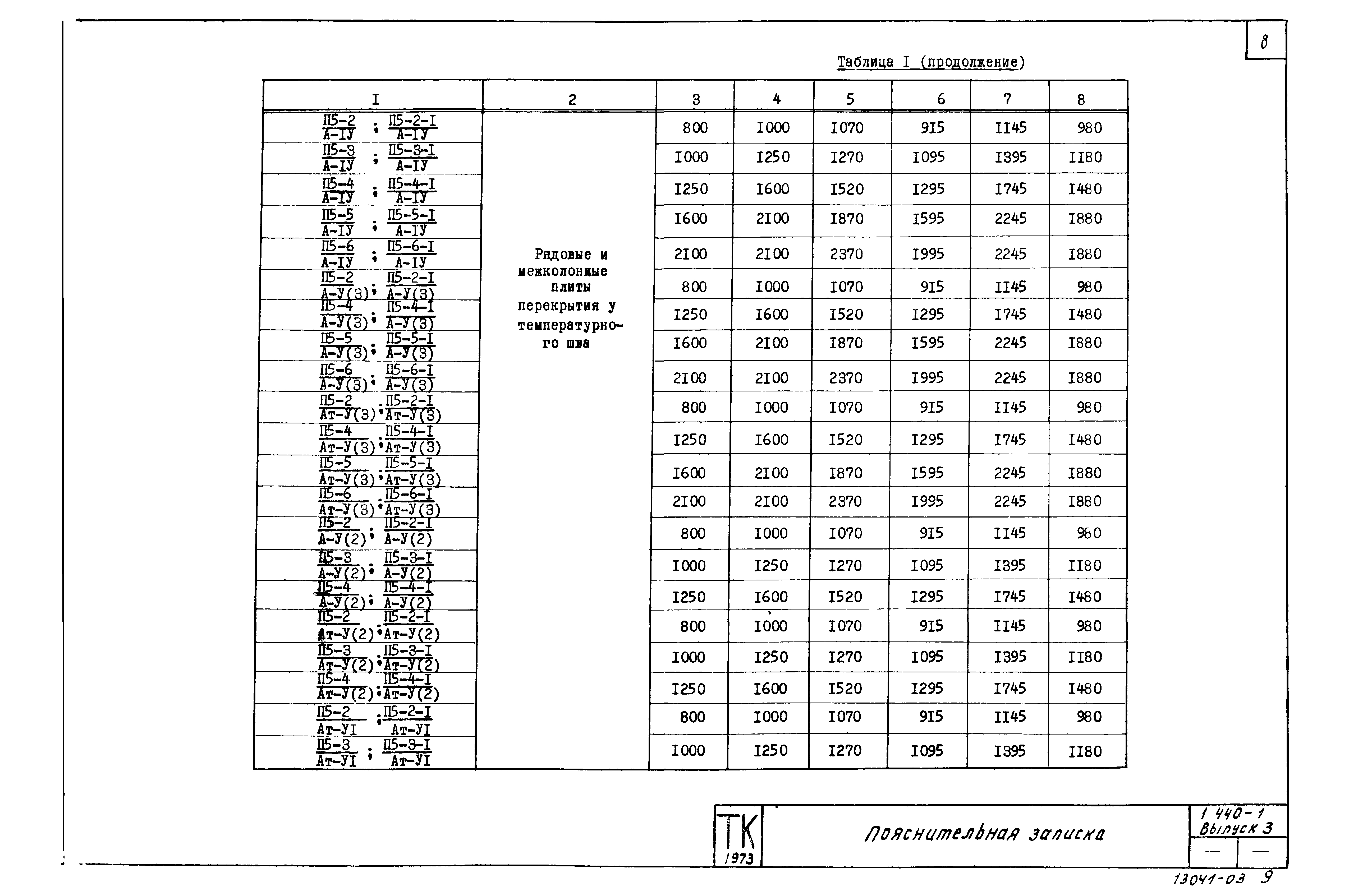 Серия 1.440-1