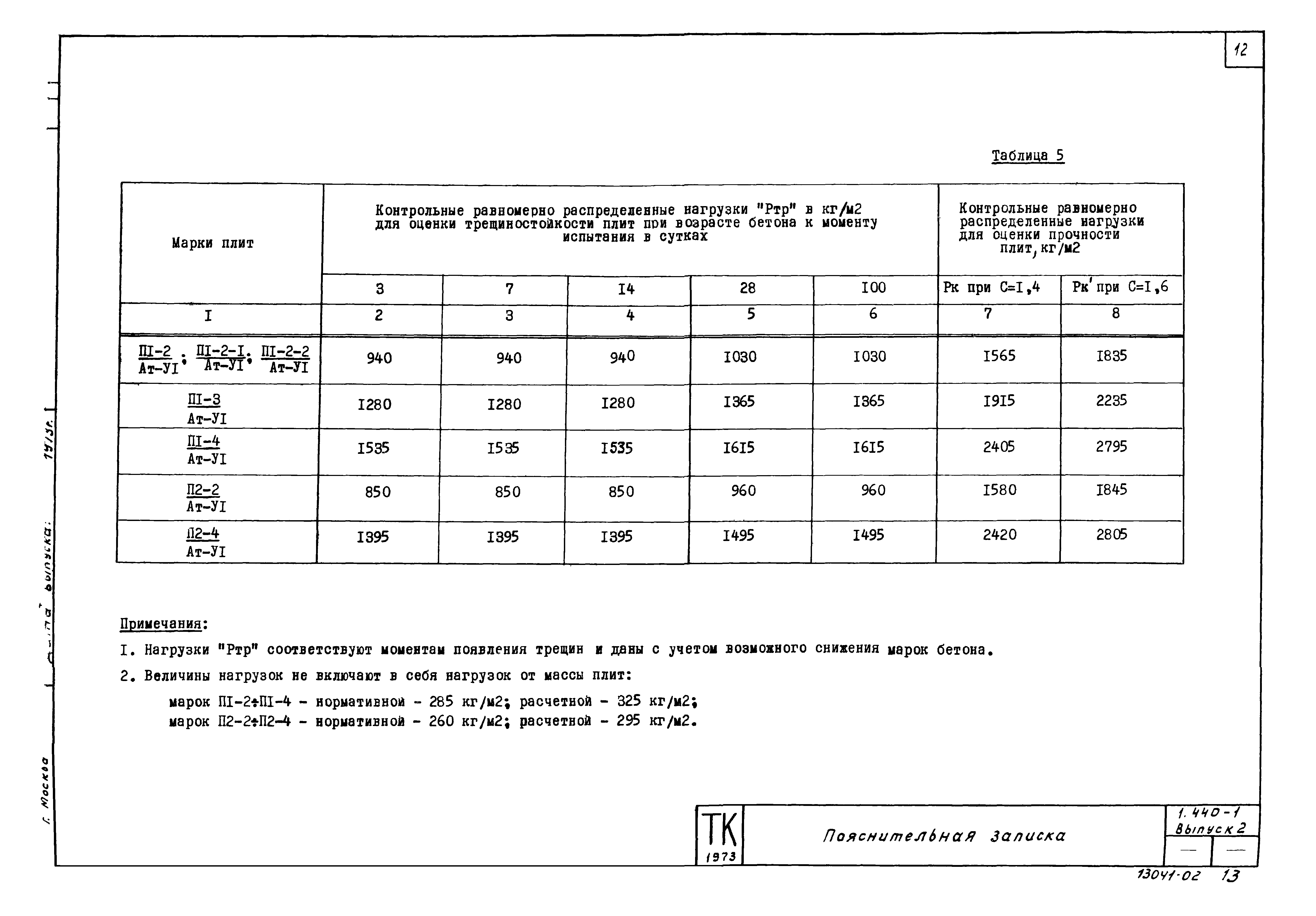 Серия 1.440-1