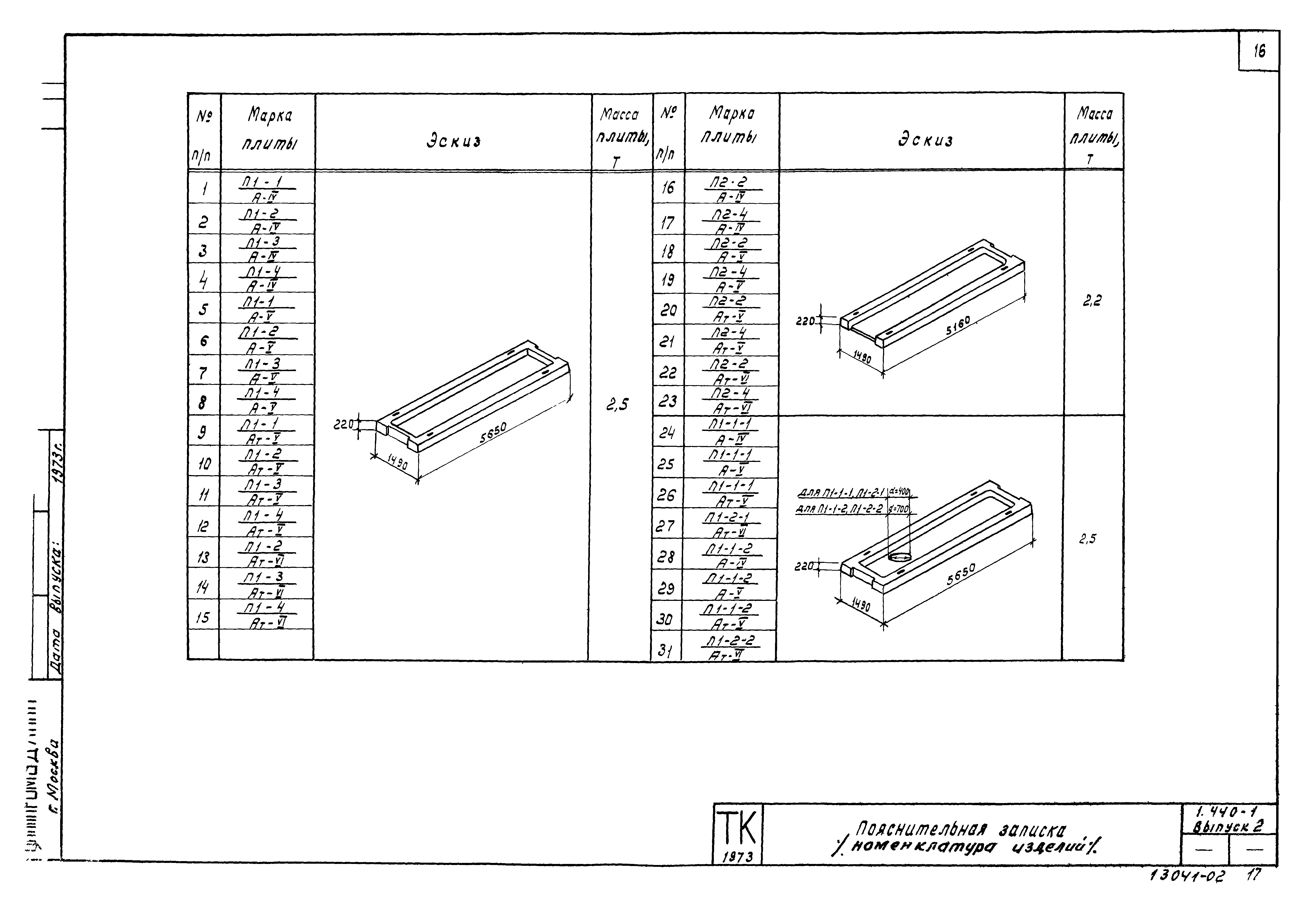 Серия 1.440-1