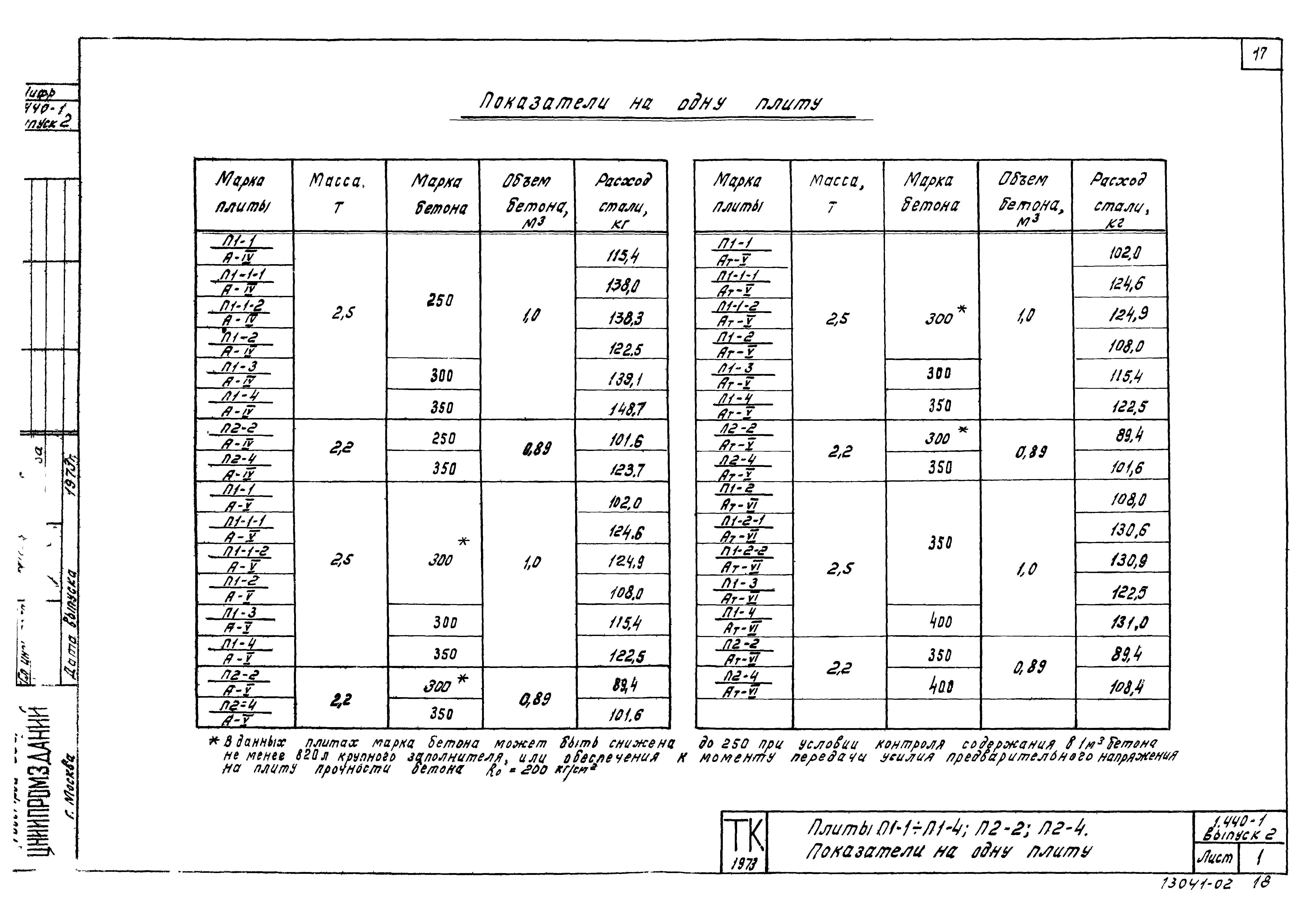 Серия 1.440-1