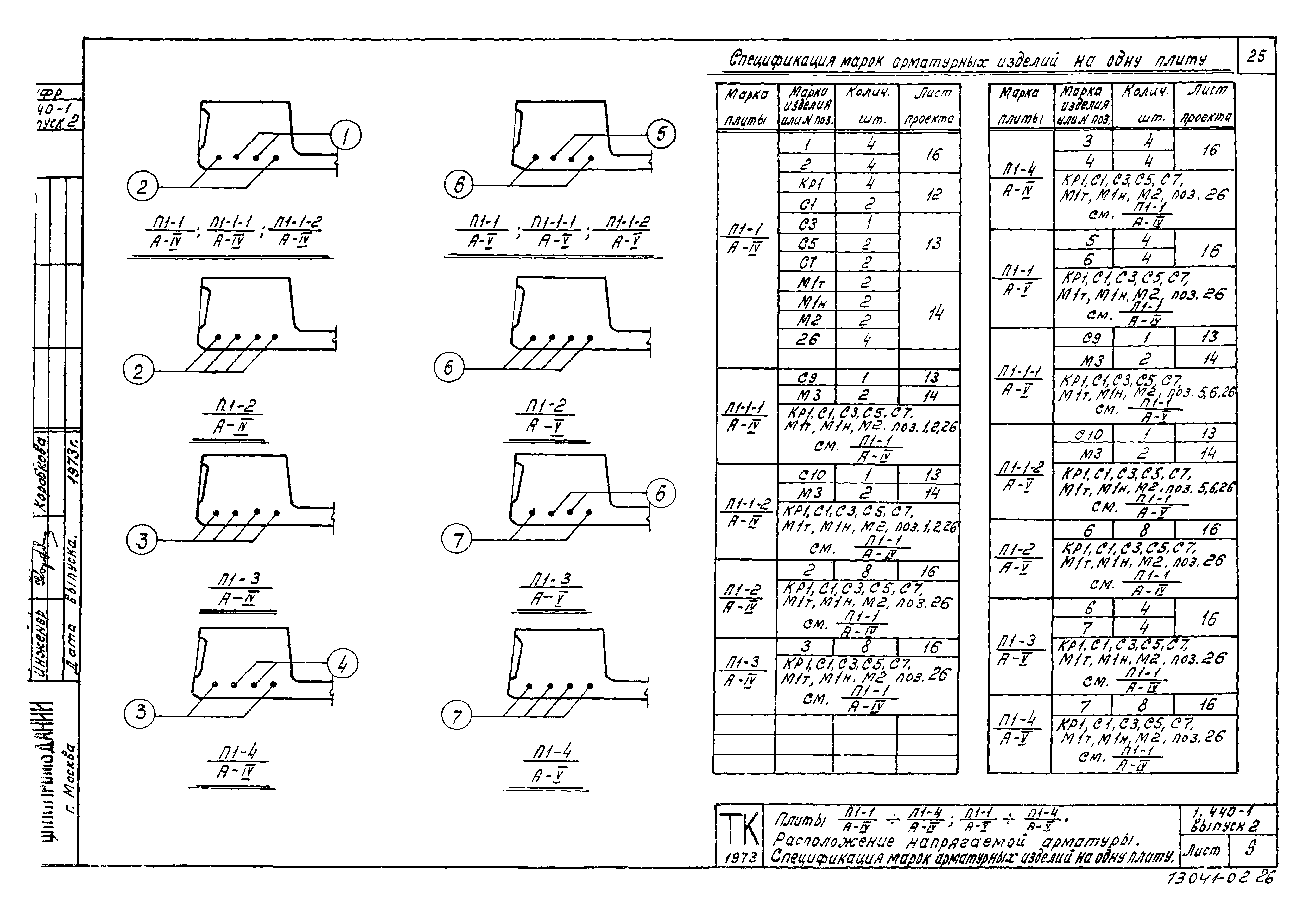 Серия 1.440-1