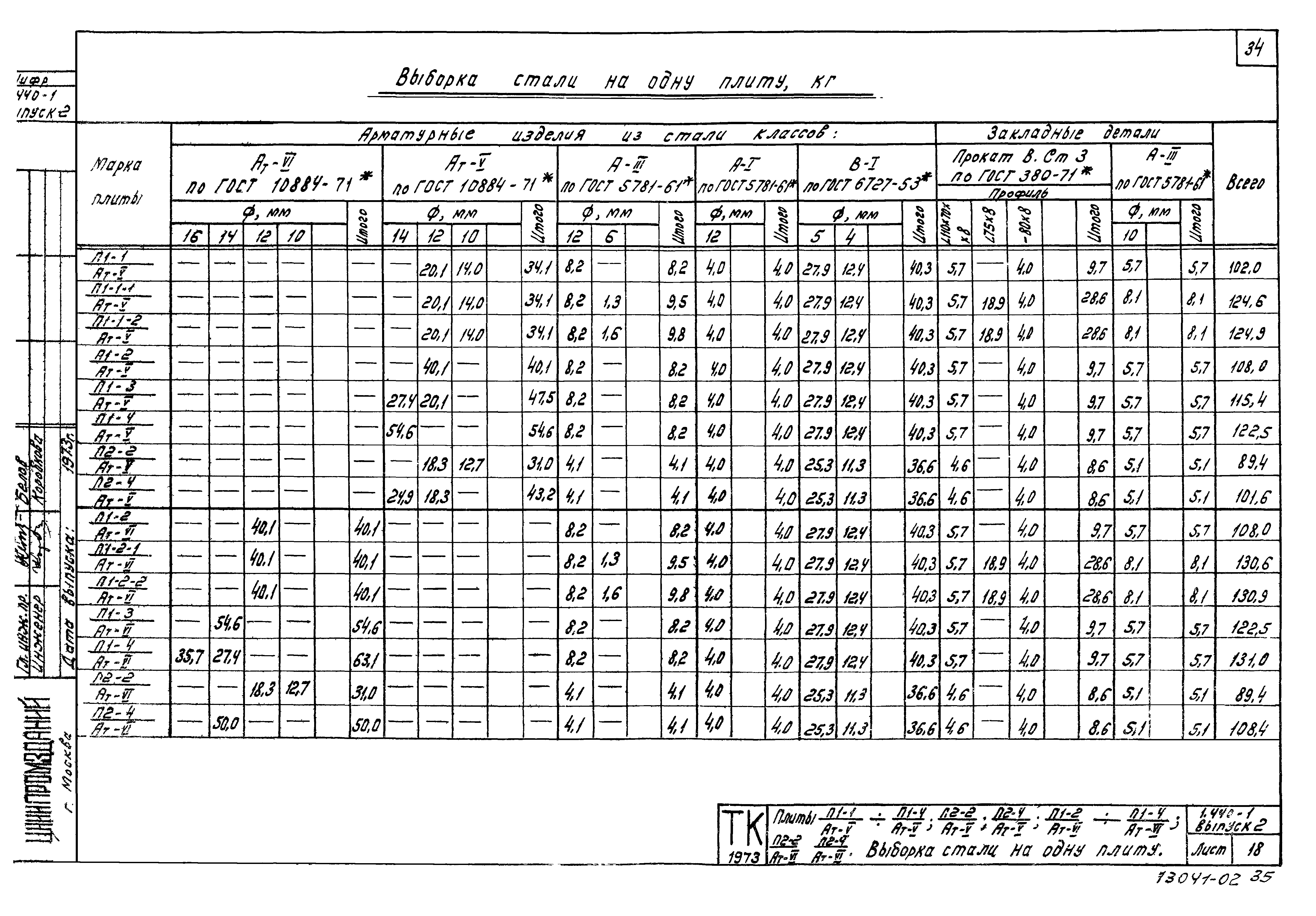 Серия 1.440-1