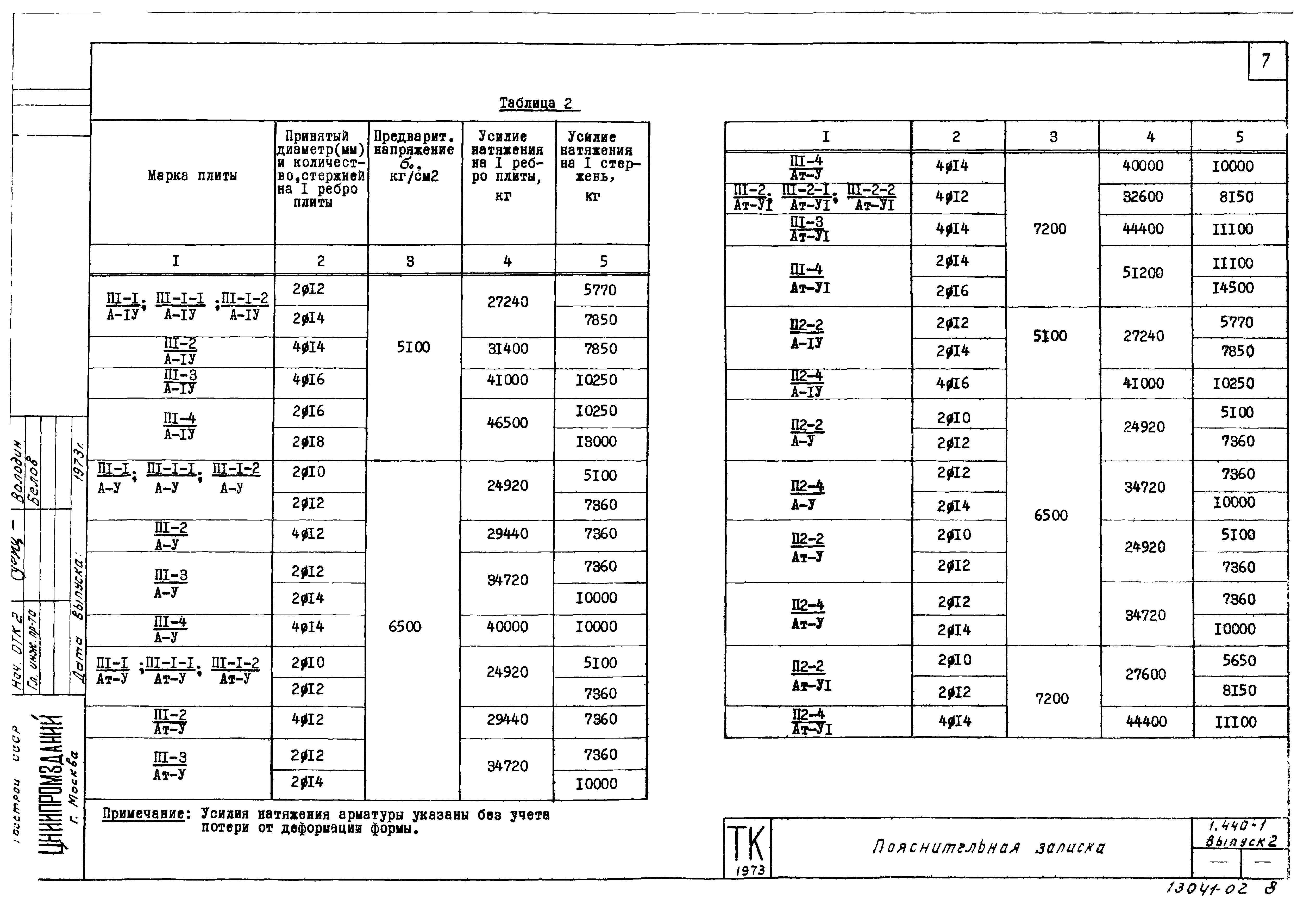 Серия 1.440-1