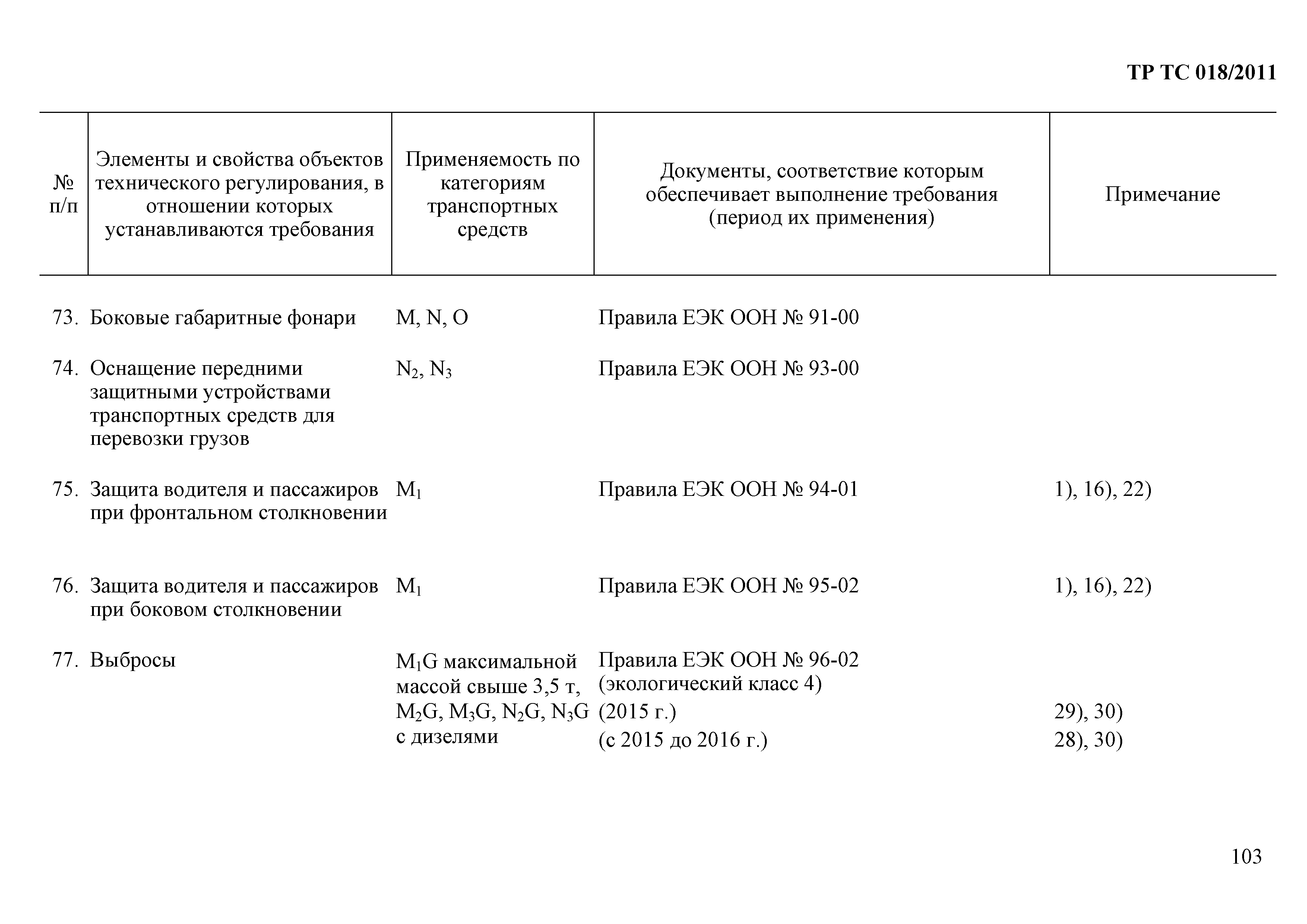 Технический регламент Таможенного союза 018/2011